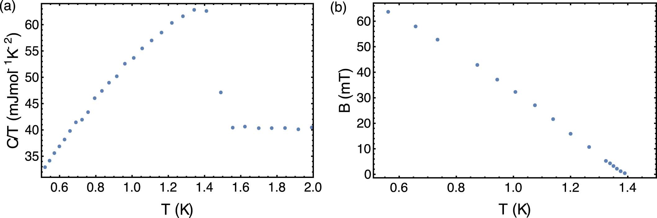 Extended Data Fig. 2: Characterization of the Sr2RuO4 rod.