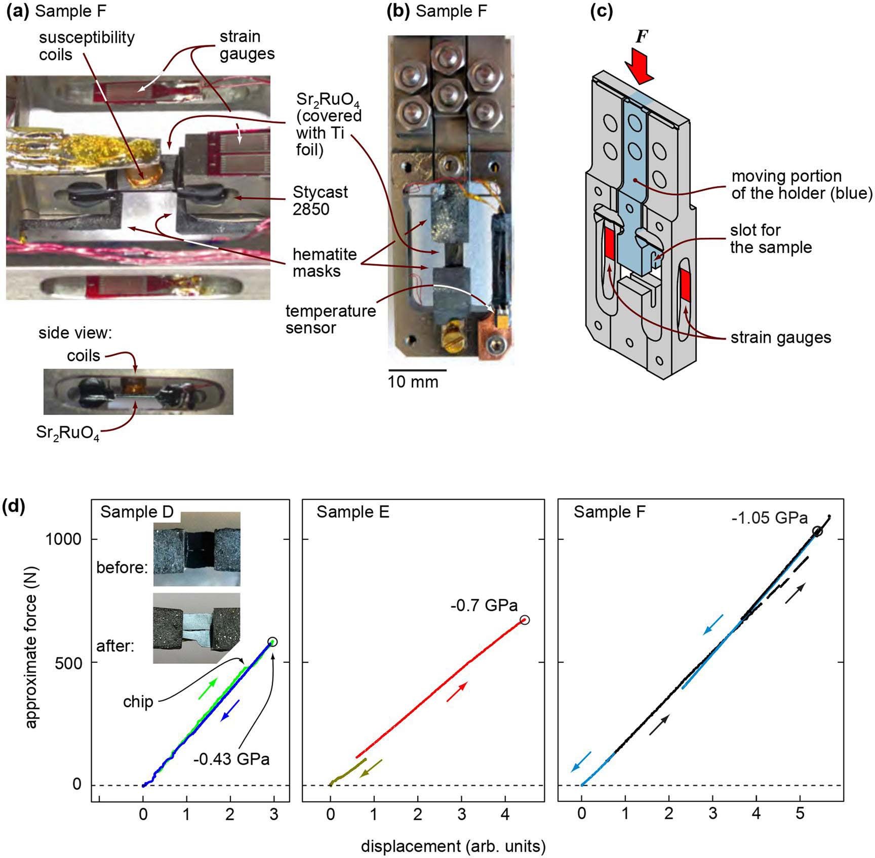 Extended Data Fig. 1: The sample setup.