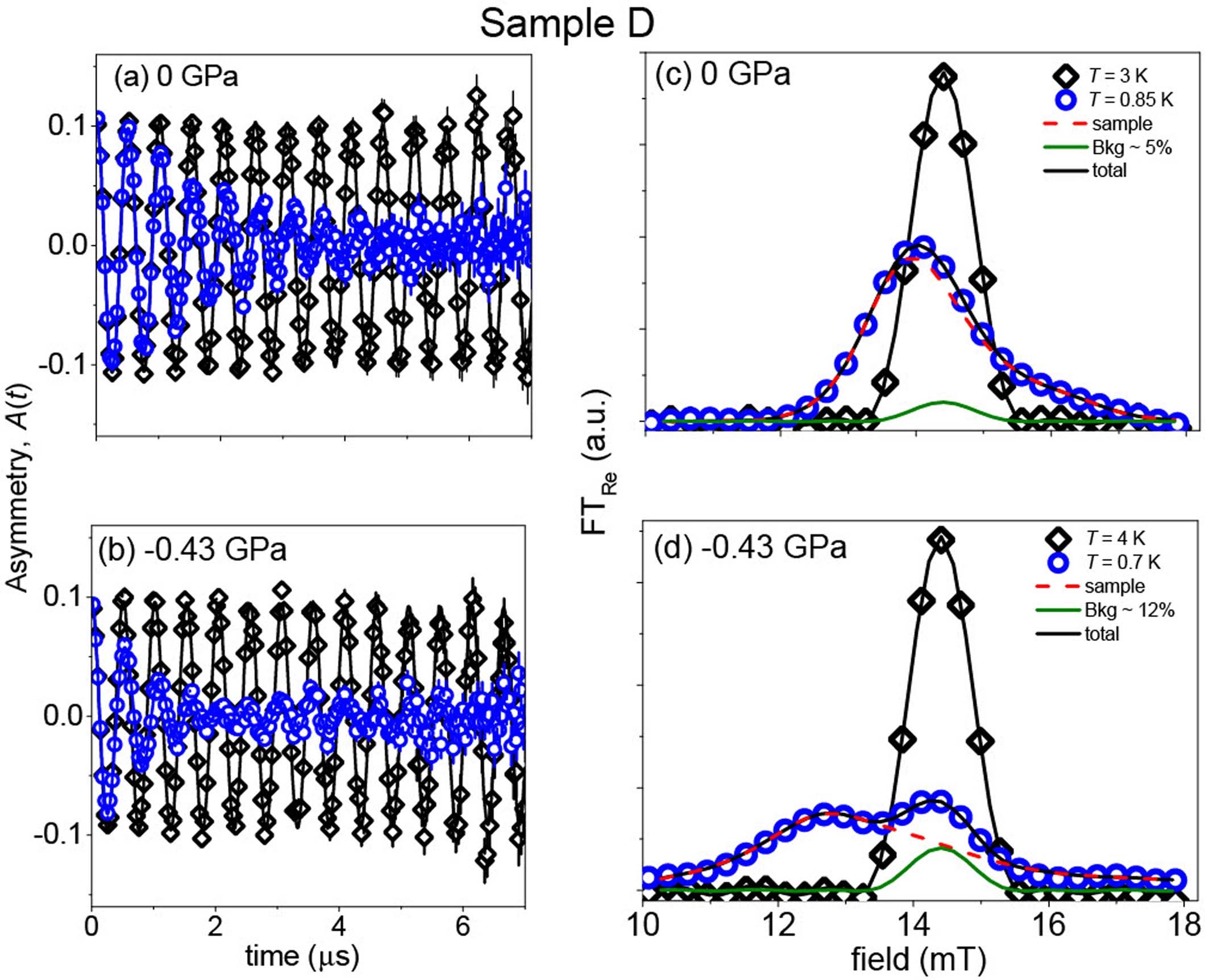 Extended Data Fig. 2: TF data.