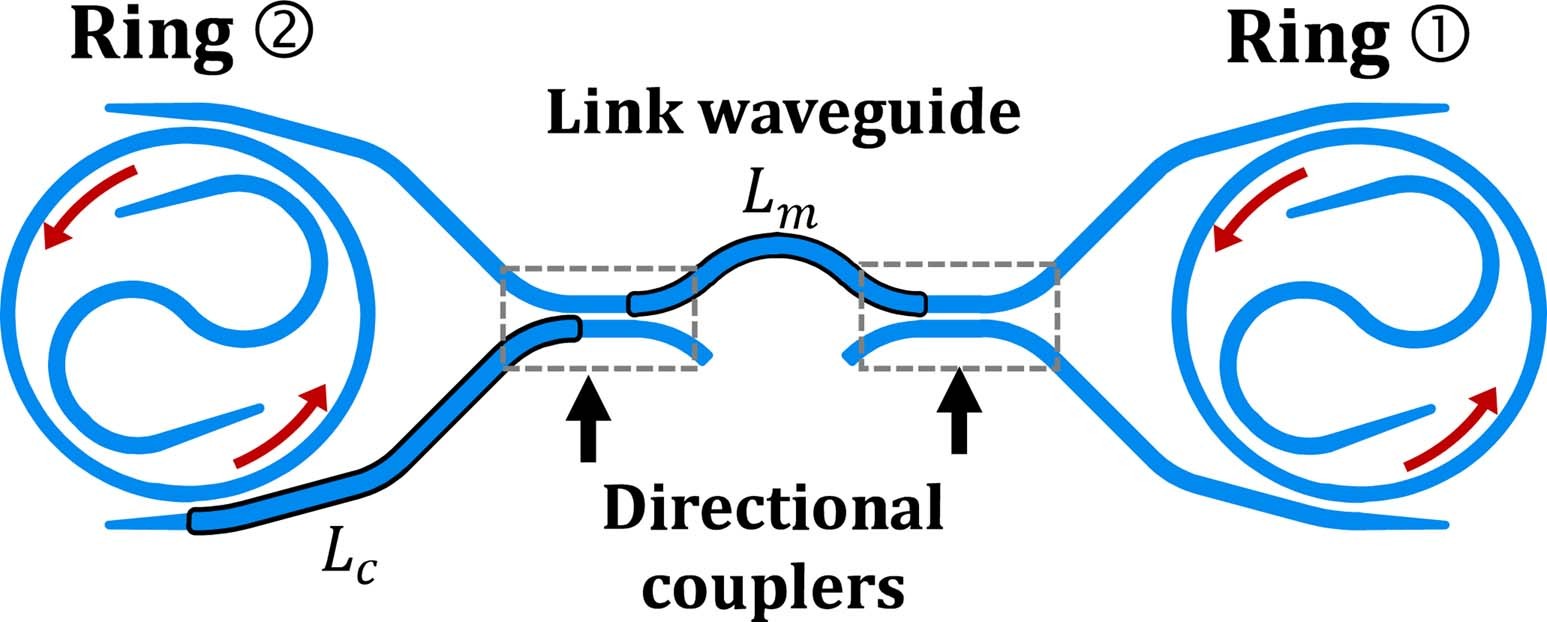 Extended Data Fig. 1