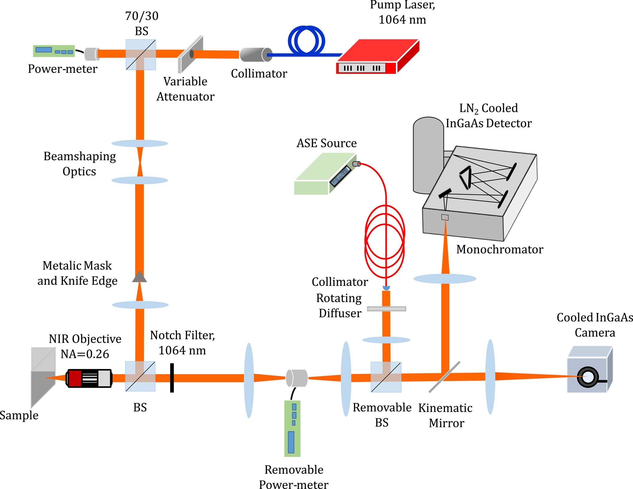 Extended Data Fig. 4