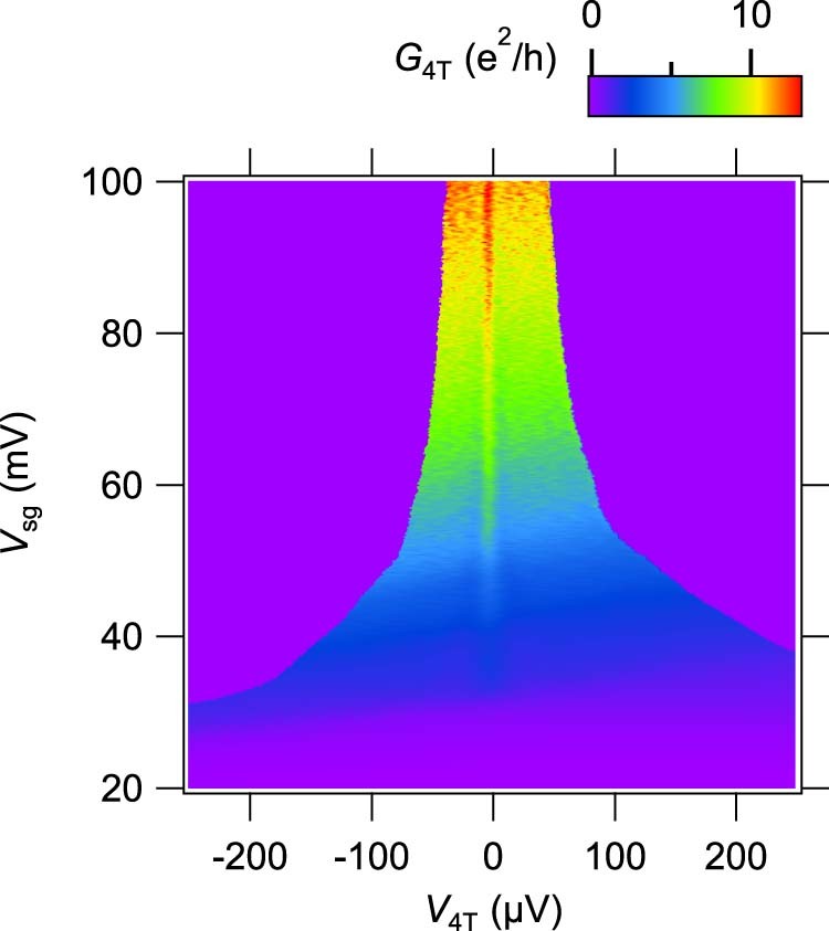 Extended Data Fig. 7
