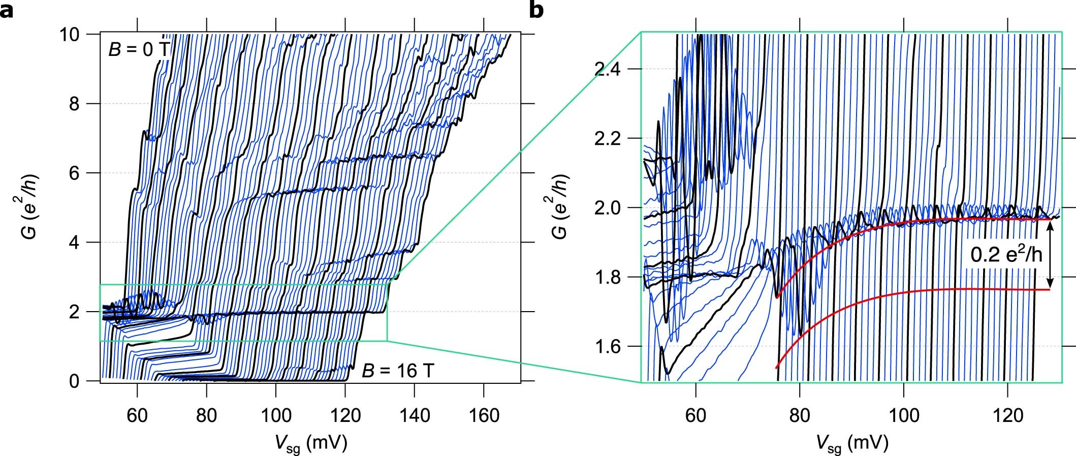 Extended Data Fig. 2