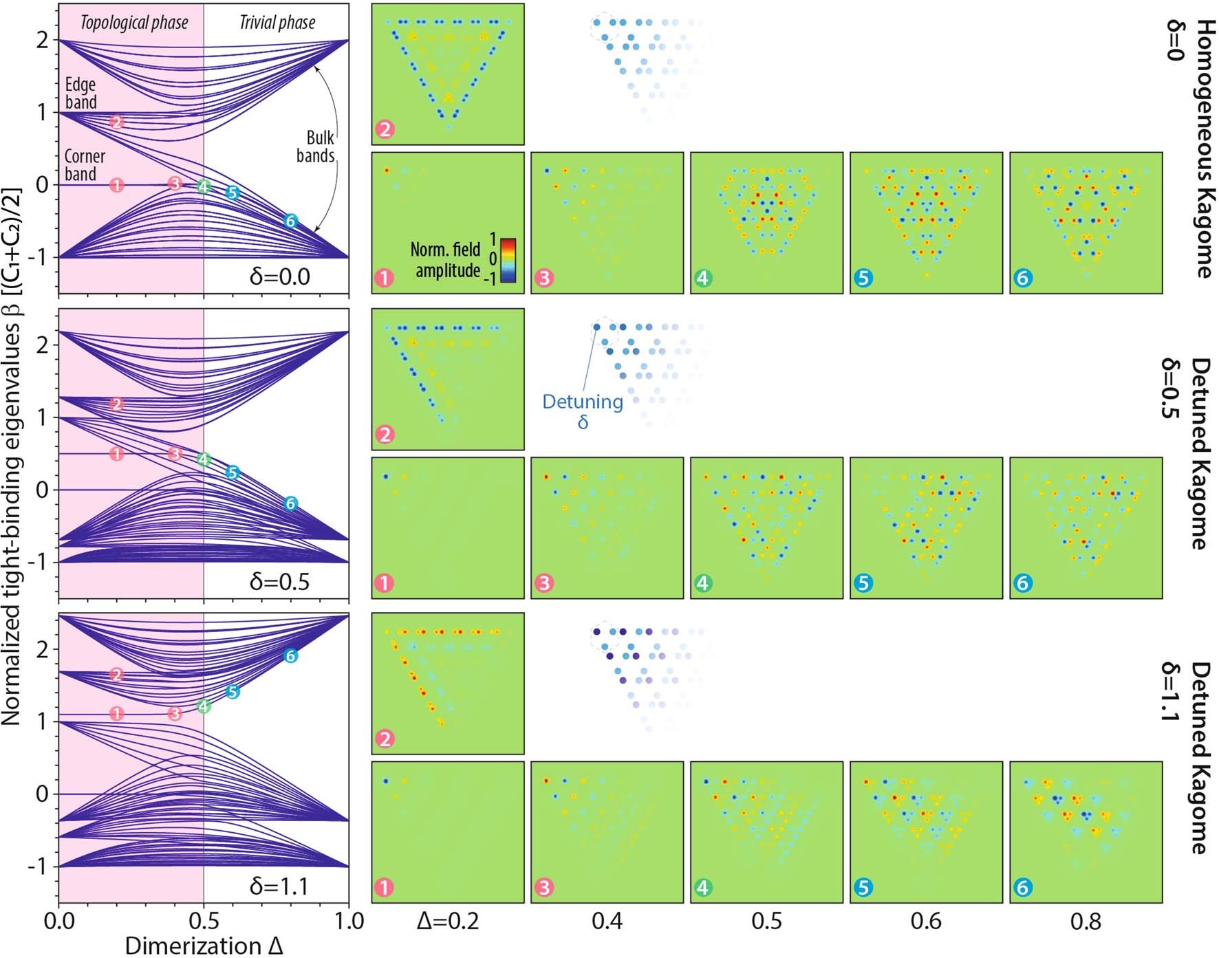 Extended Data Fig. 2