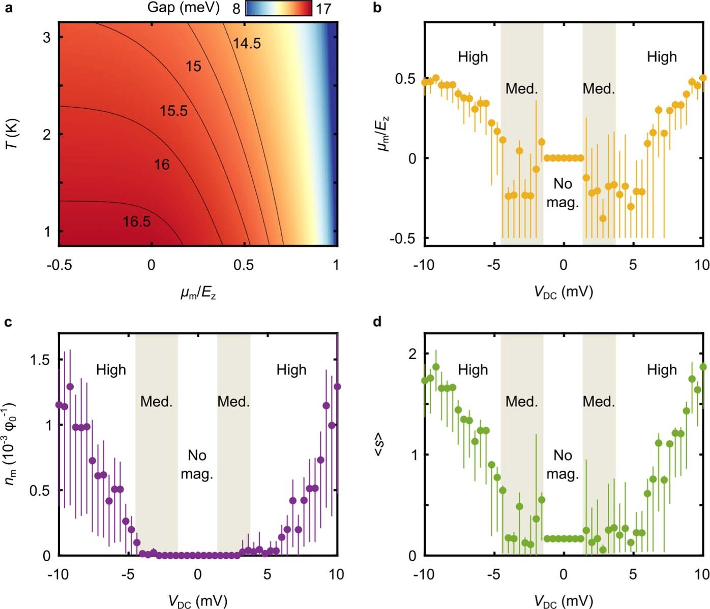 Extended Data Fig. 6