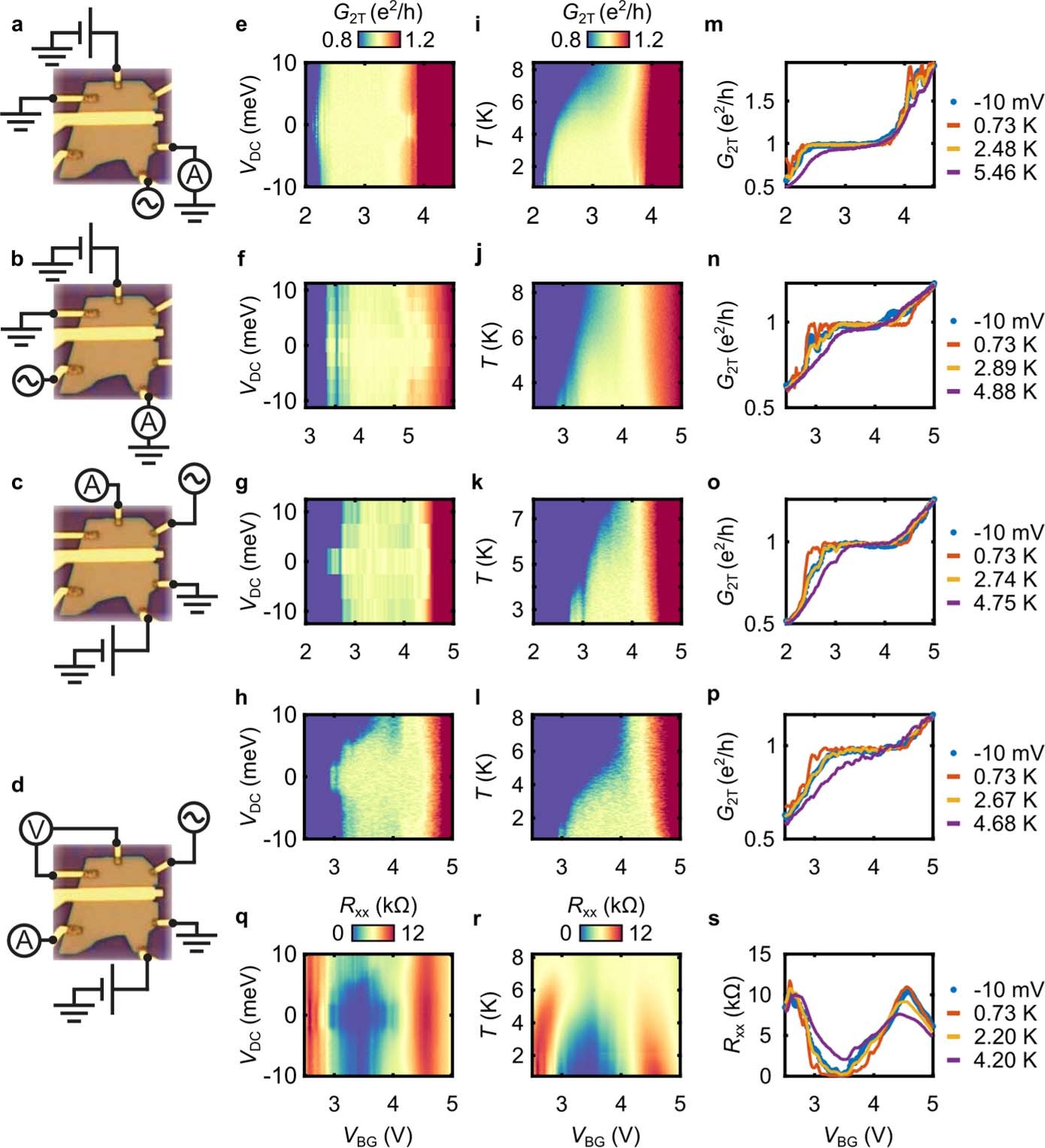 Extended Data Fig. 5