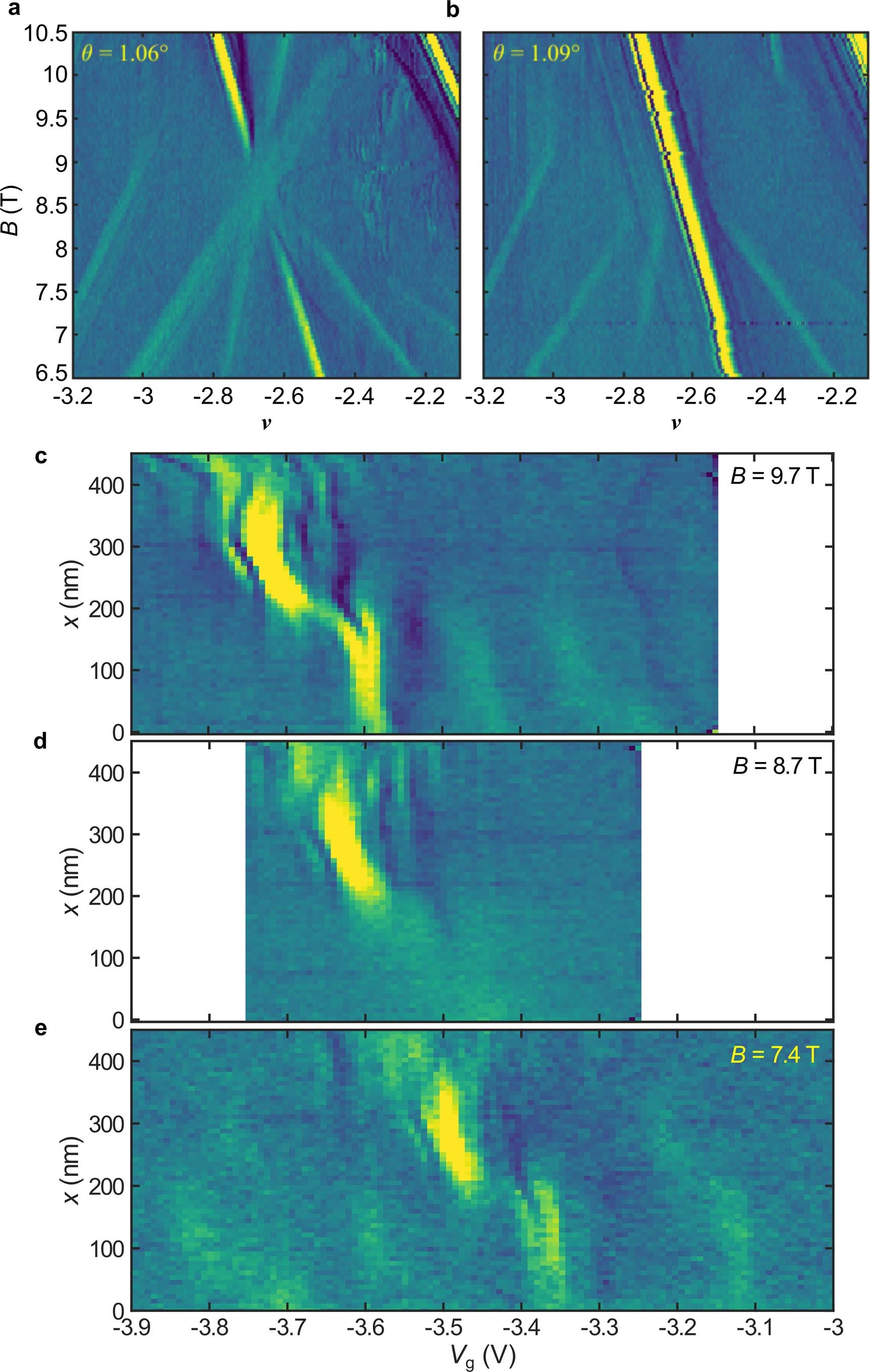 Extended Data Fig. 6