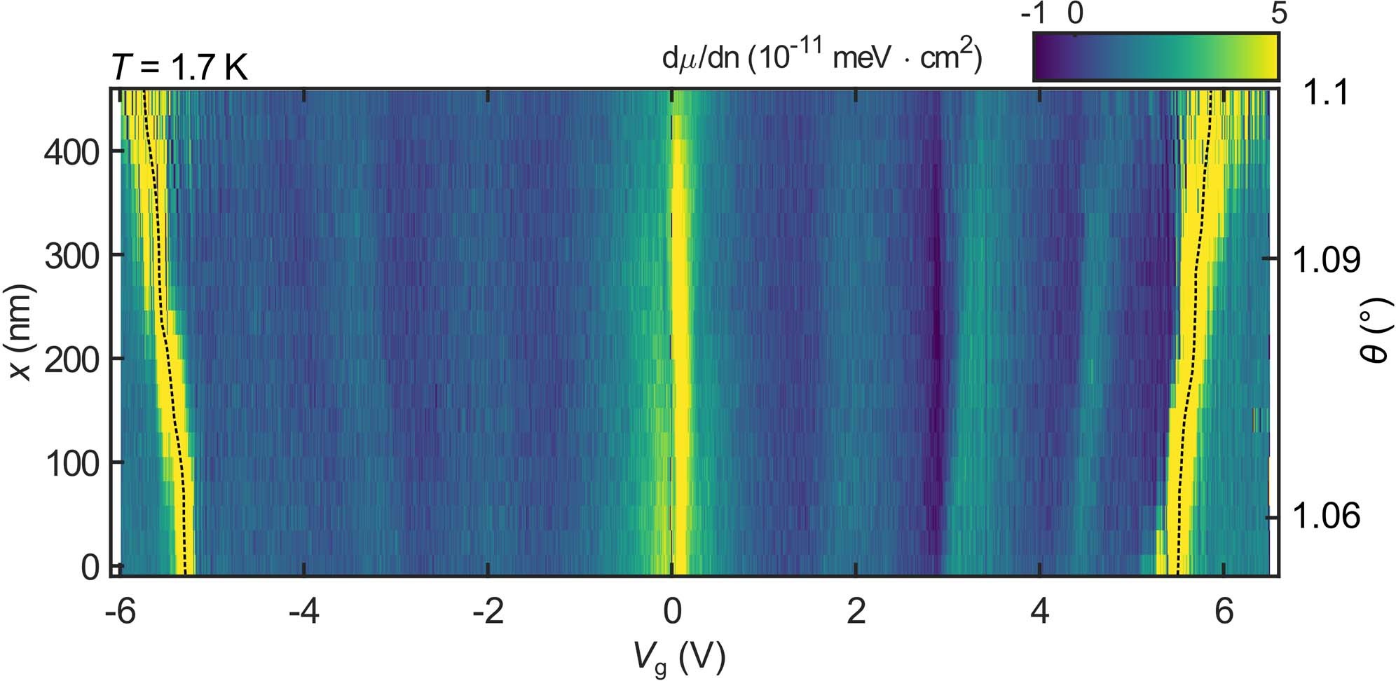 Extended Data Fig. 1