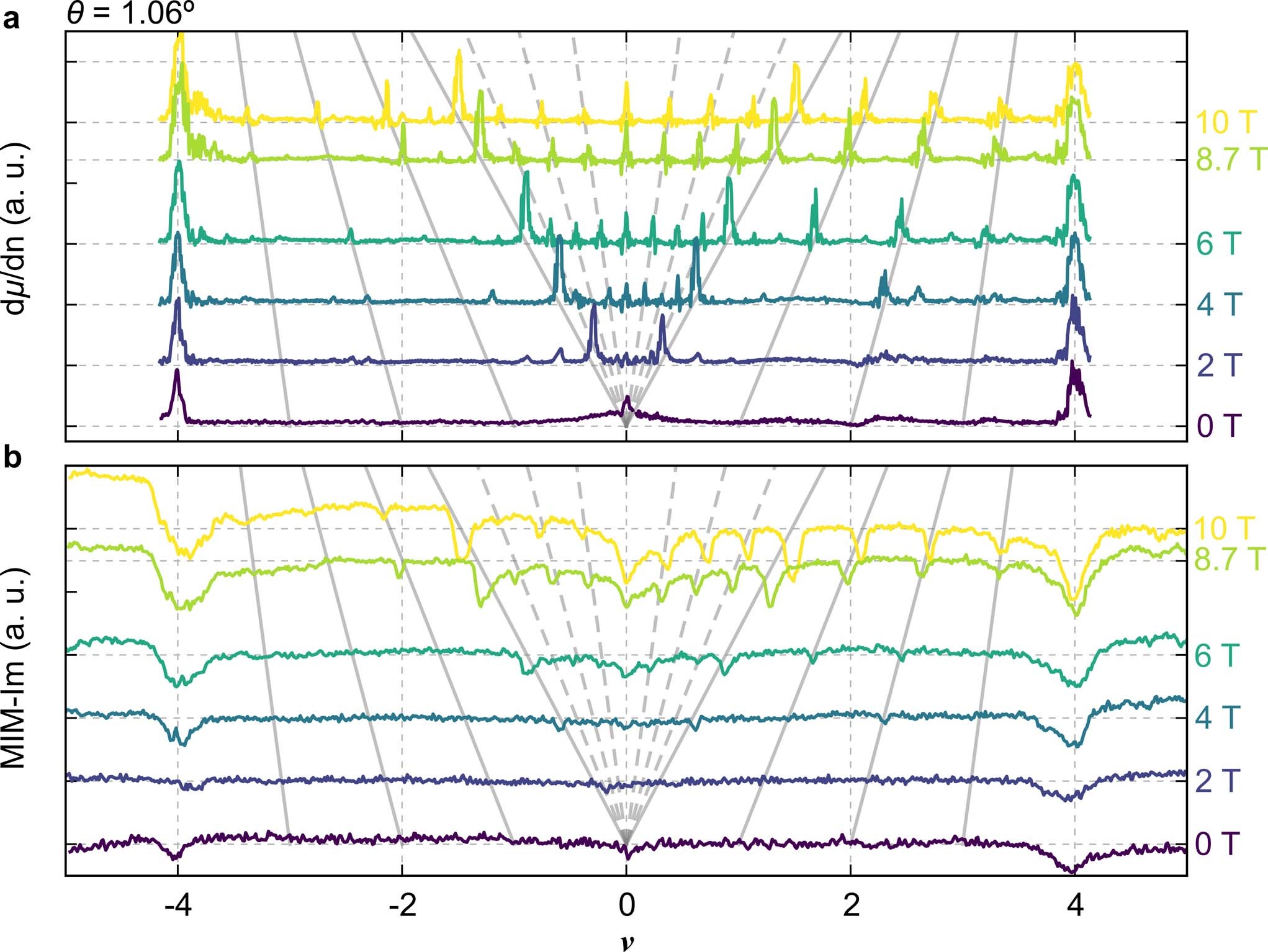 Extended Data Fig. 3