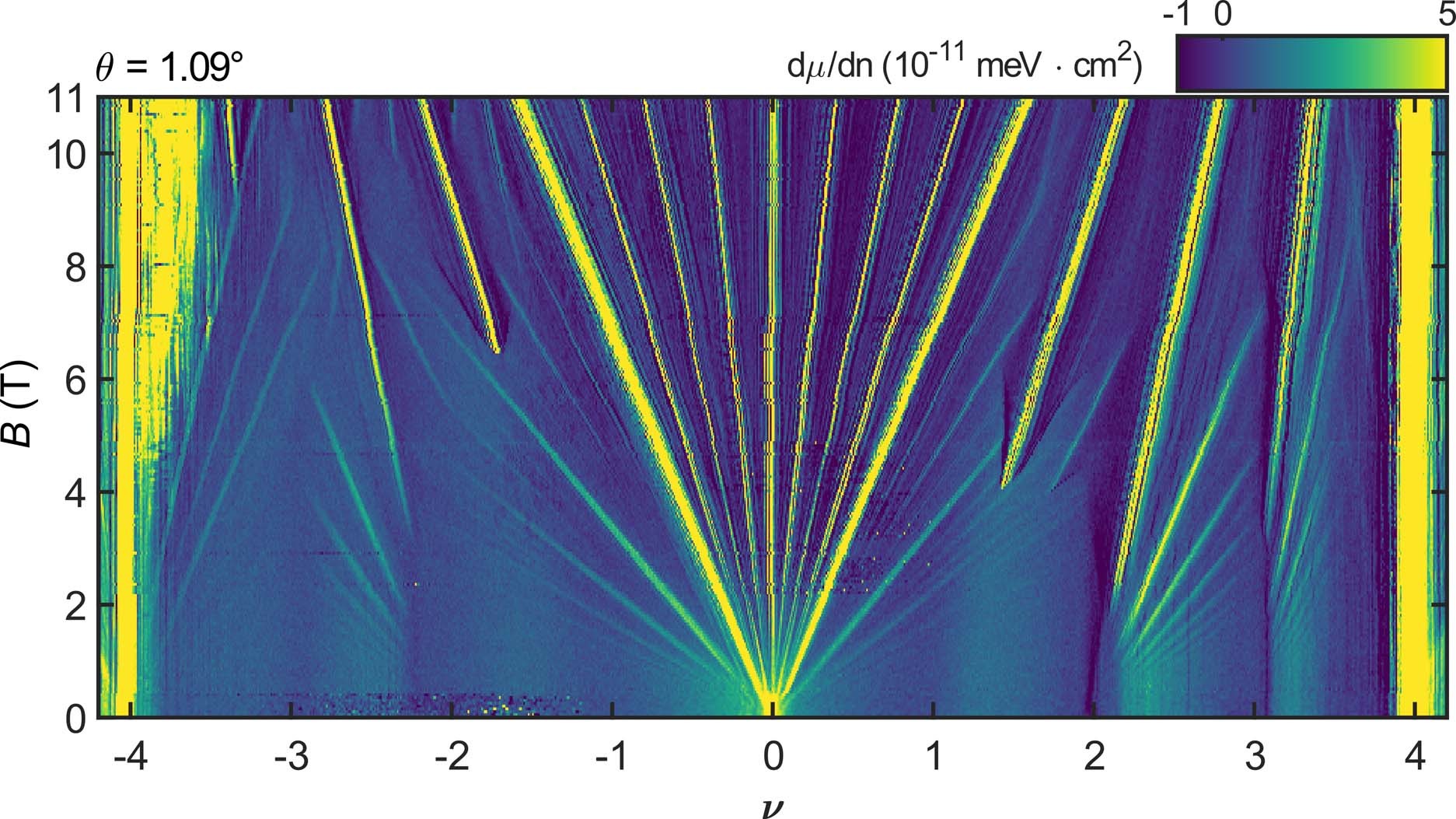 Extended Data Fig. 4