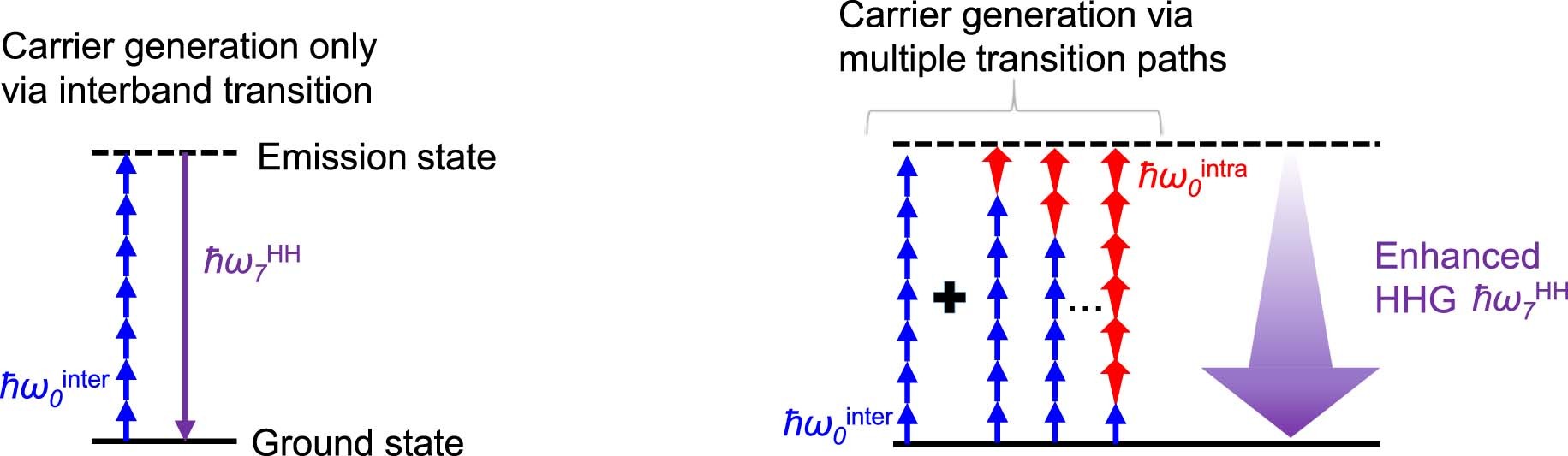 Extended Data Fig. 2