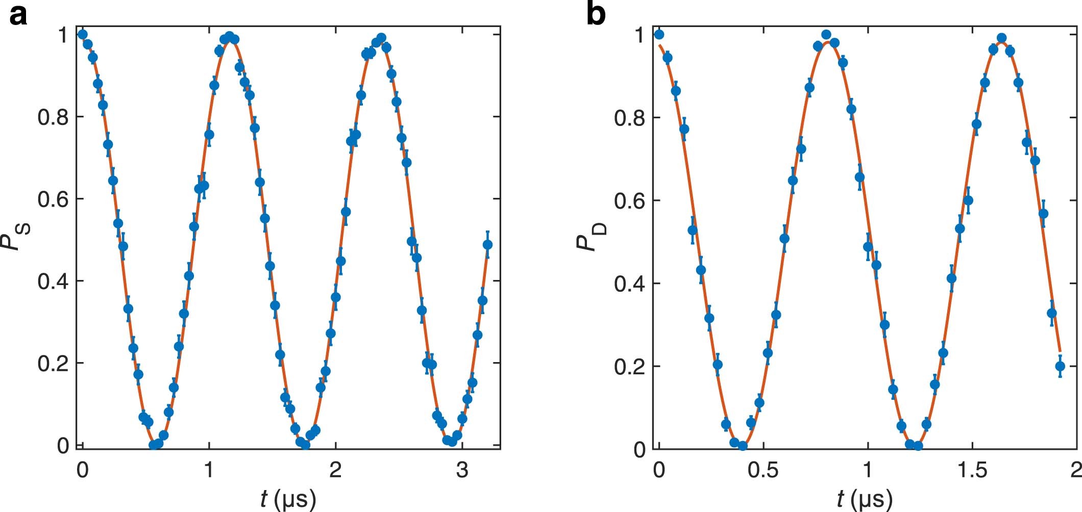 Extended Data Fig. 2