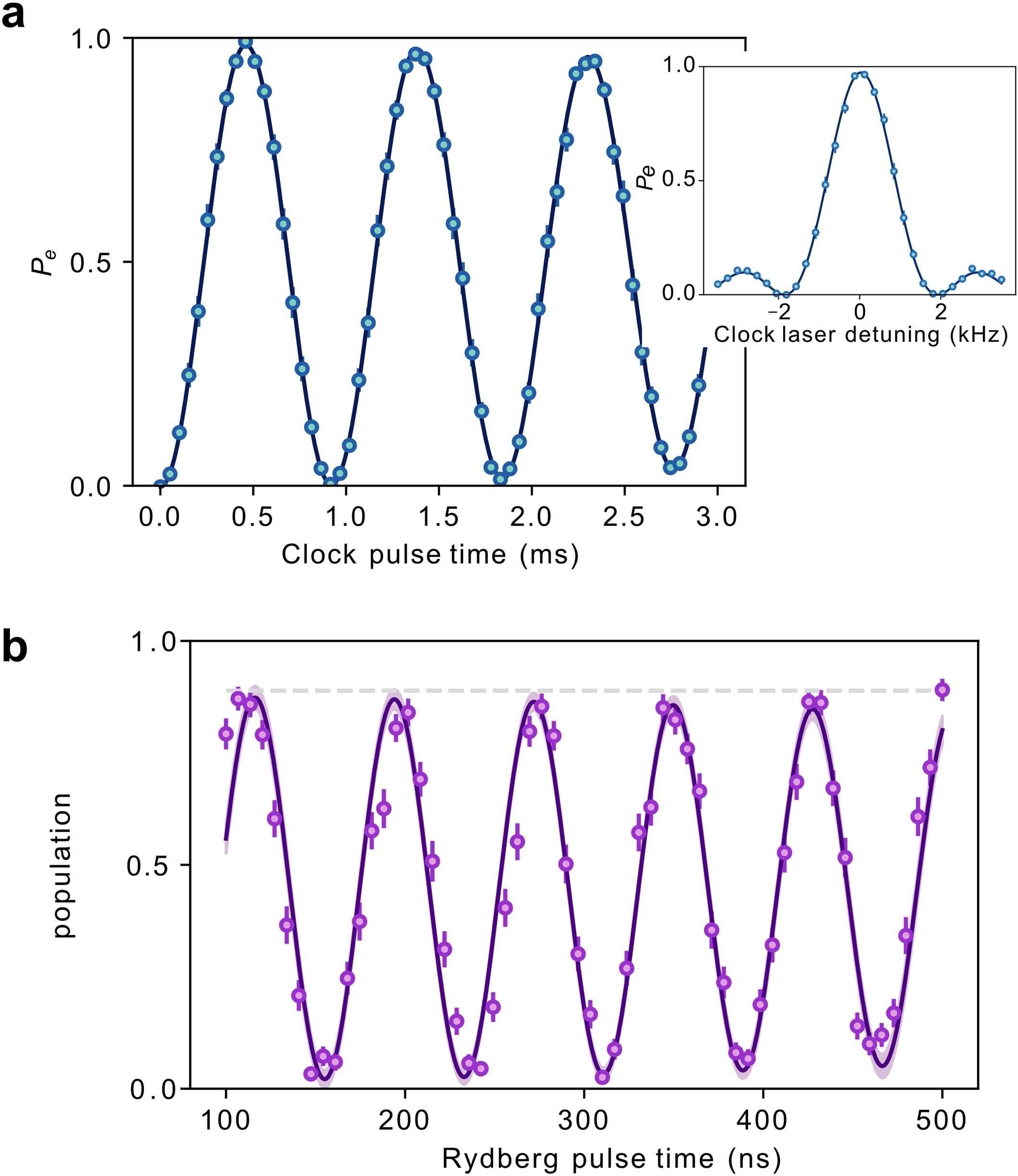 Extended Data Fig. 2: FIG. M2. Single atom control.