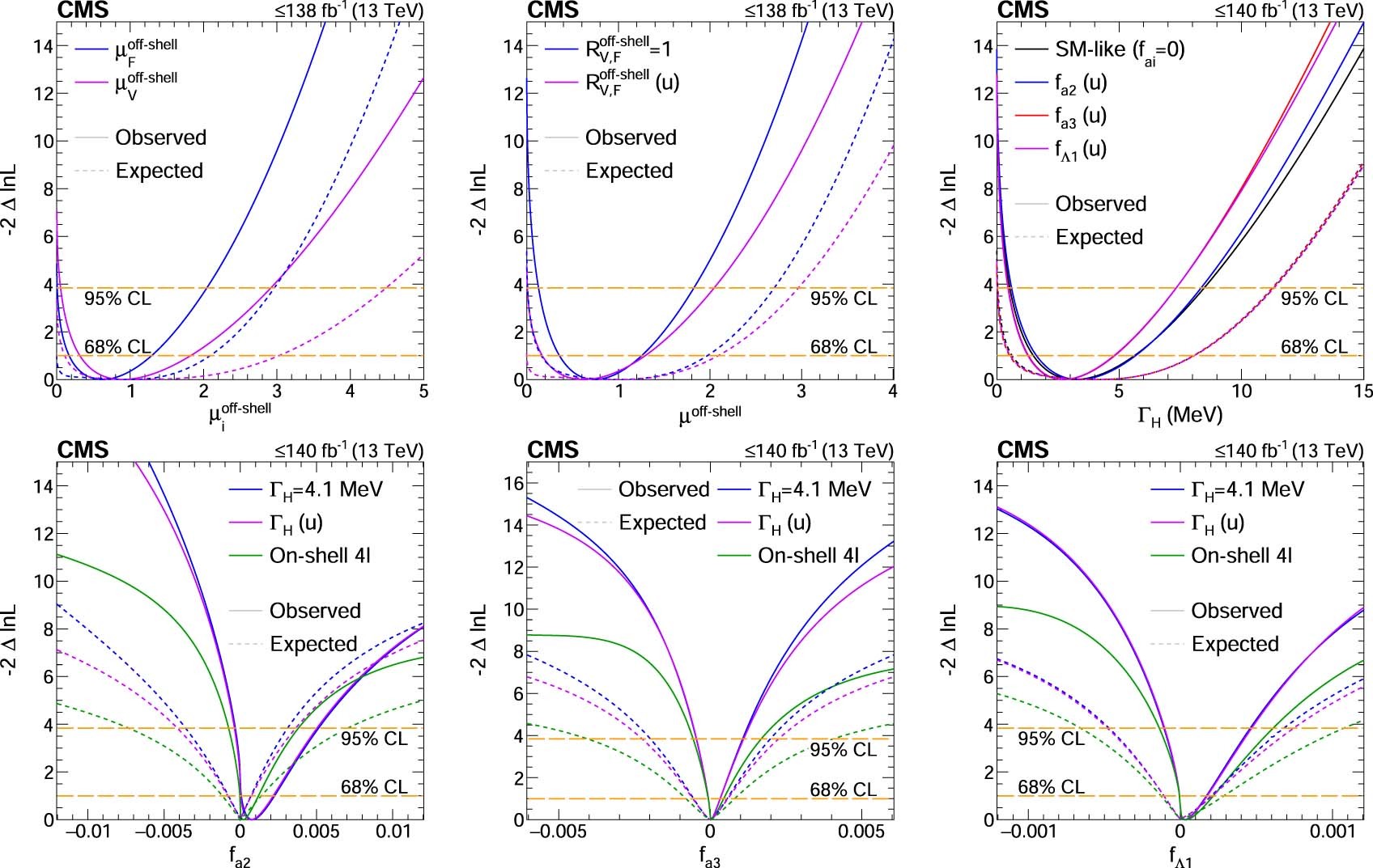 Extended Data Fig. 8