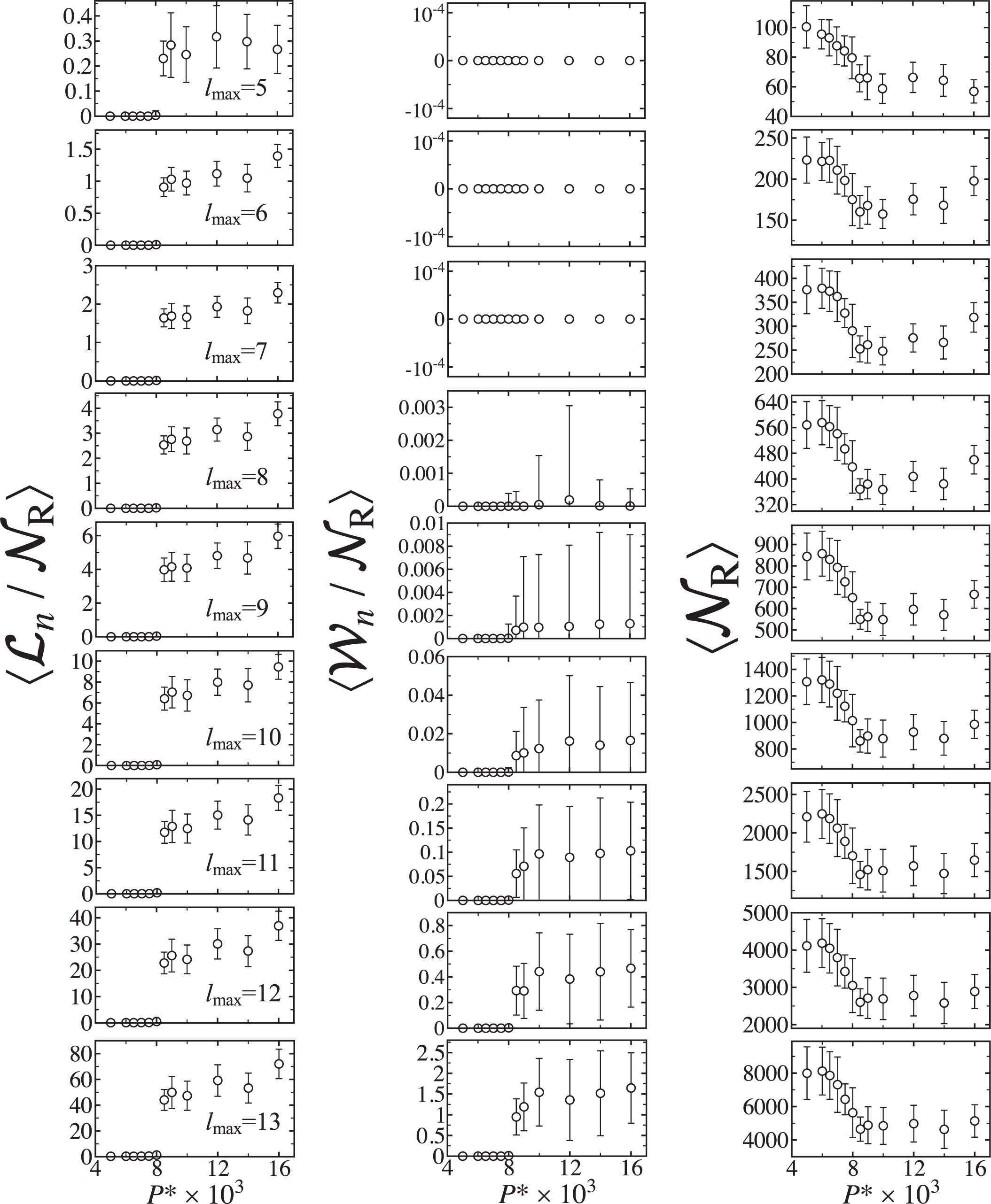 Extended Data Fig. 1: Pressure dependence of the topological properties of the colloidal water model.
