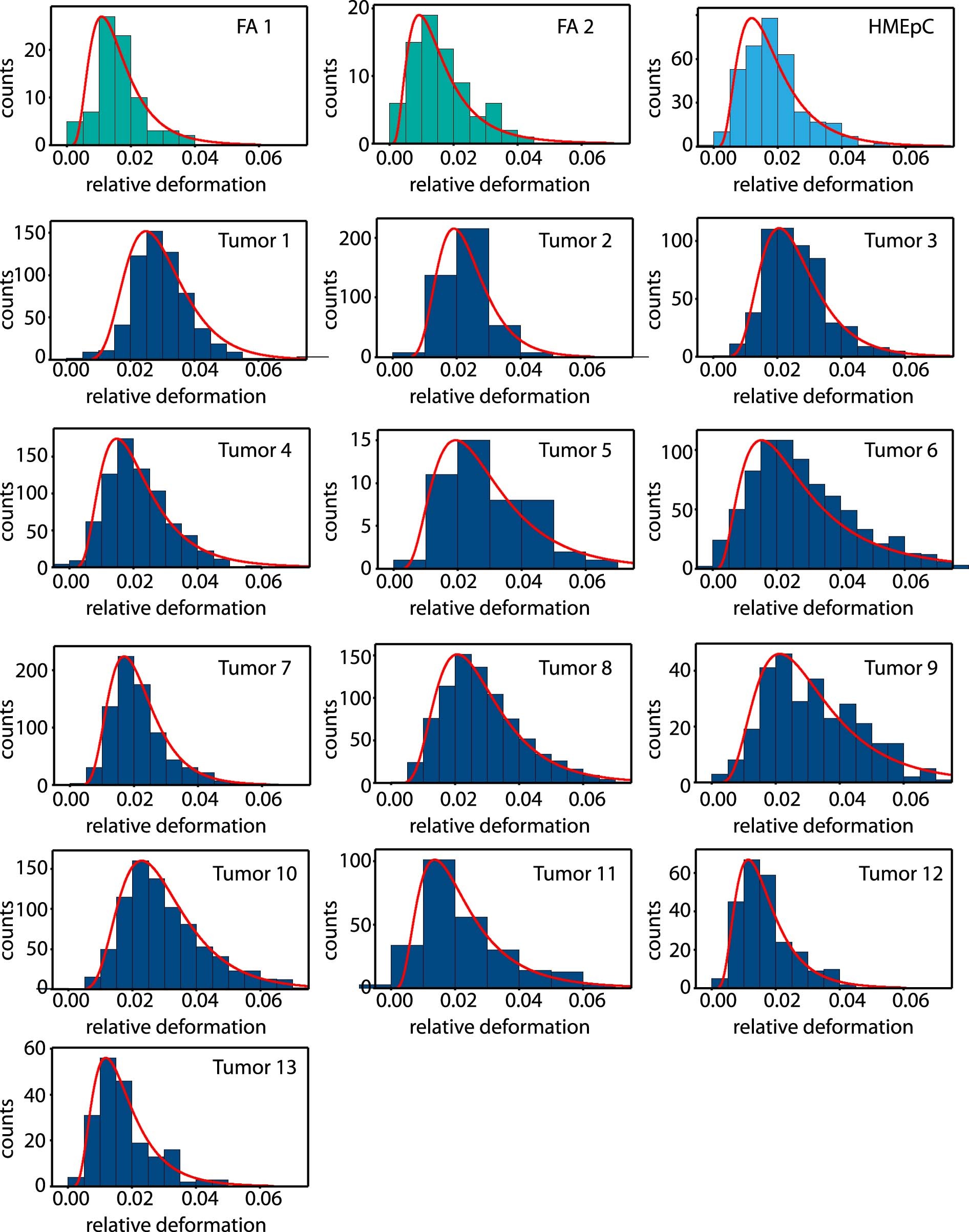 Extended Data Fig. 2