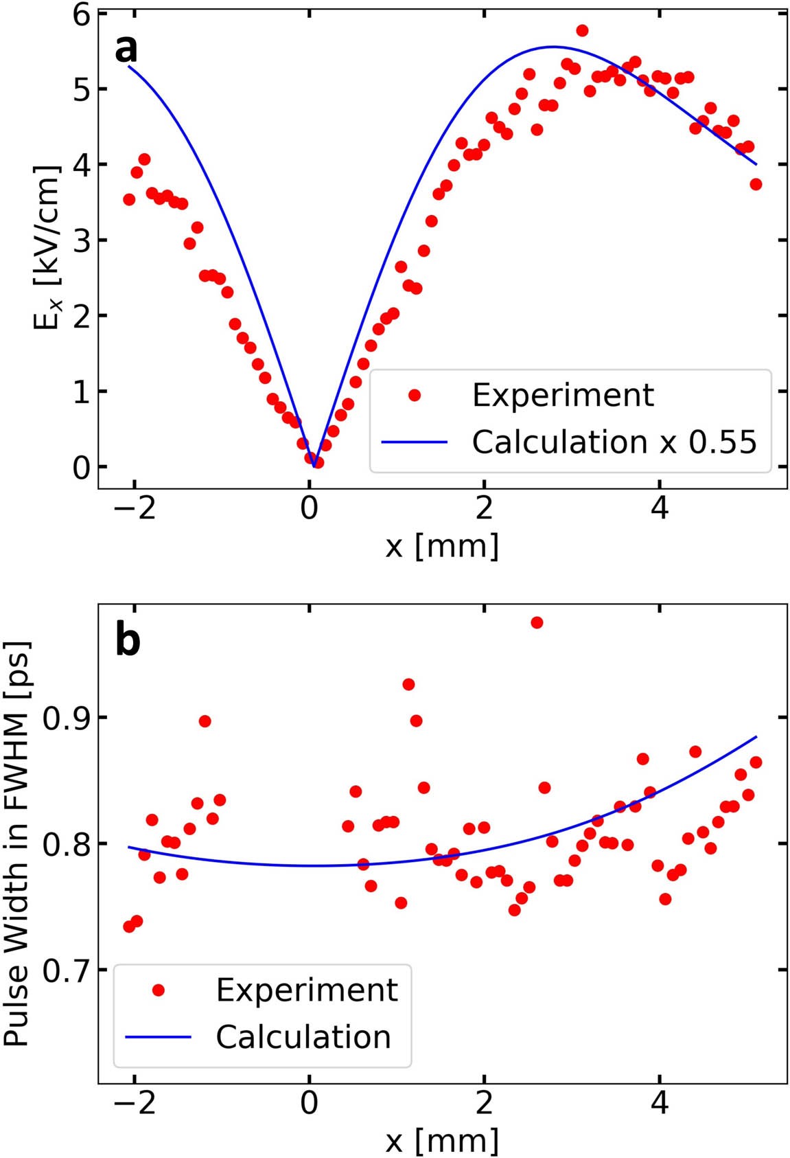 Extended Data Fig. 8