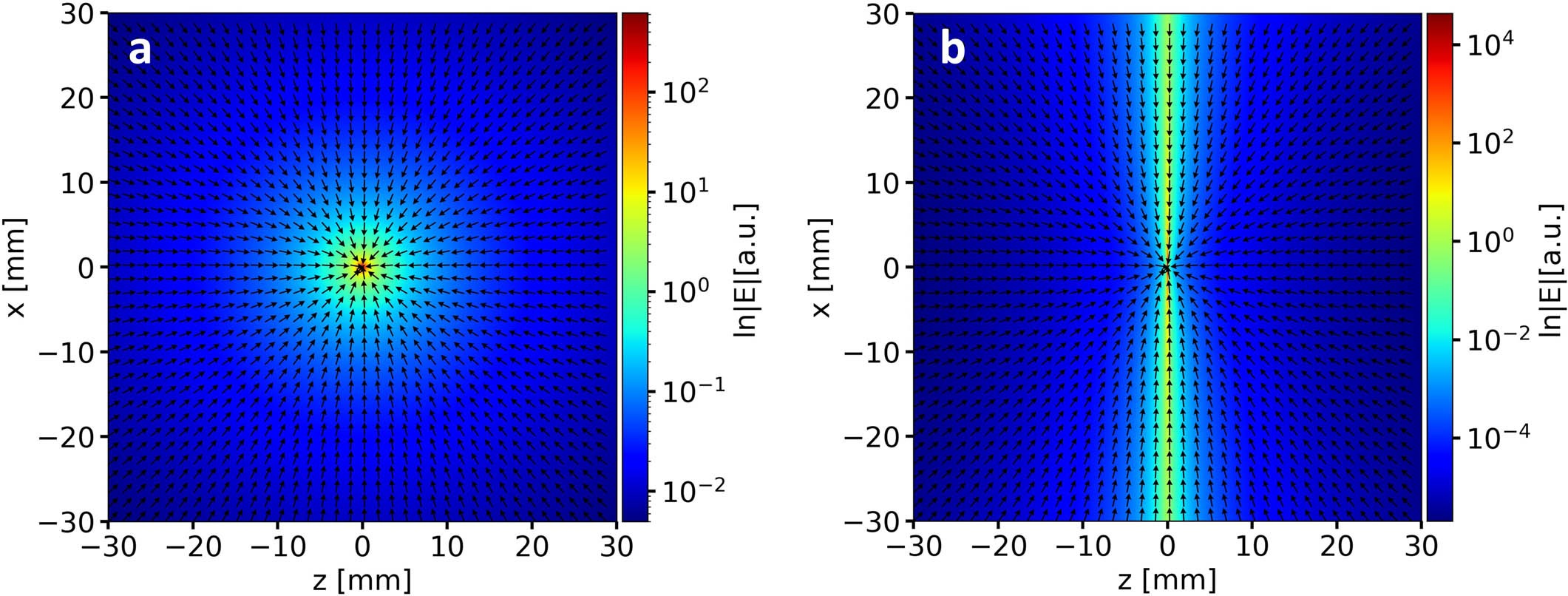Extended Data Fig. 1