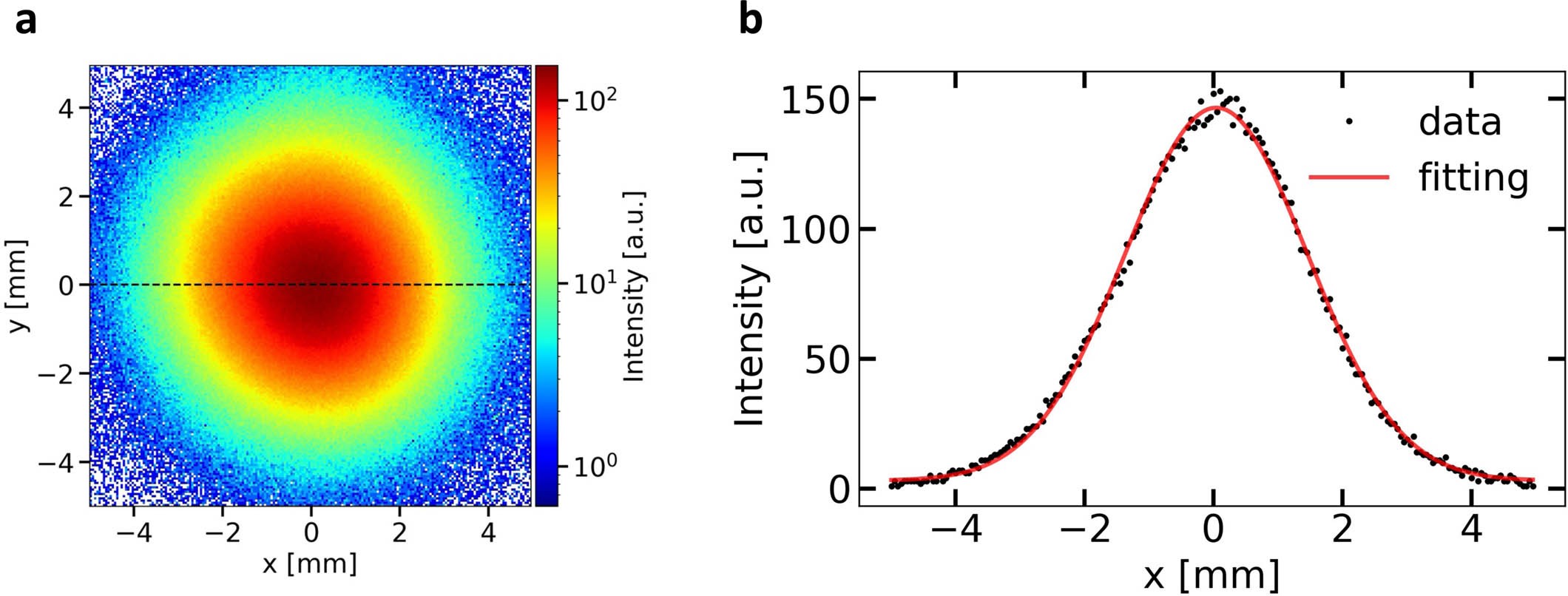 Extended Data Fig. 3
