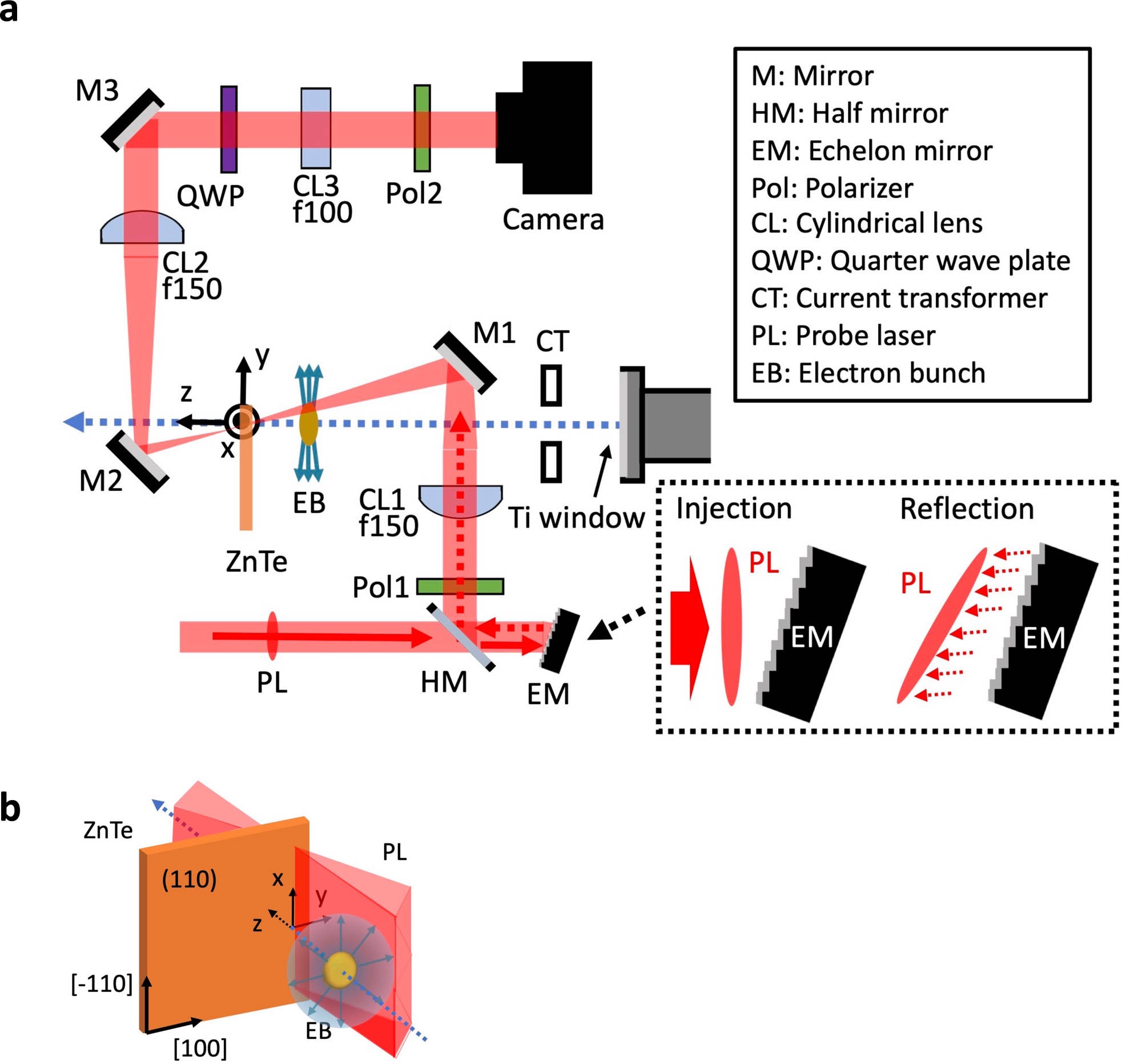 Extended Data Fig. 5
