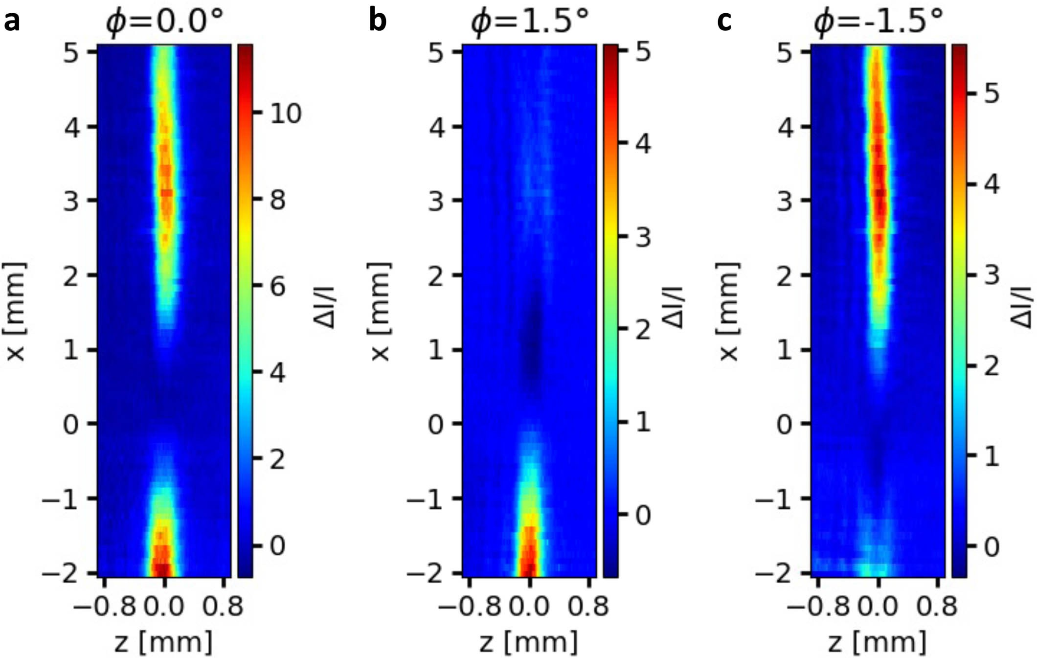 Extended Data Fig. 6