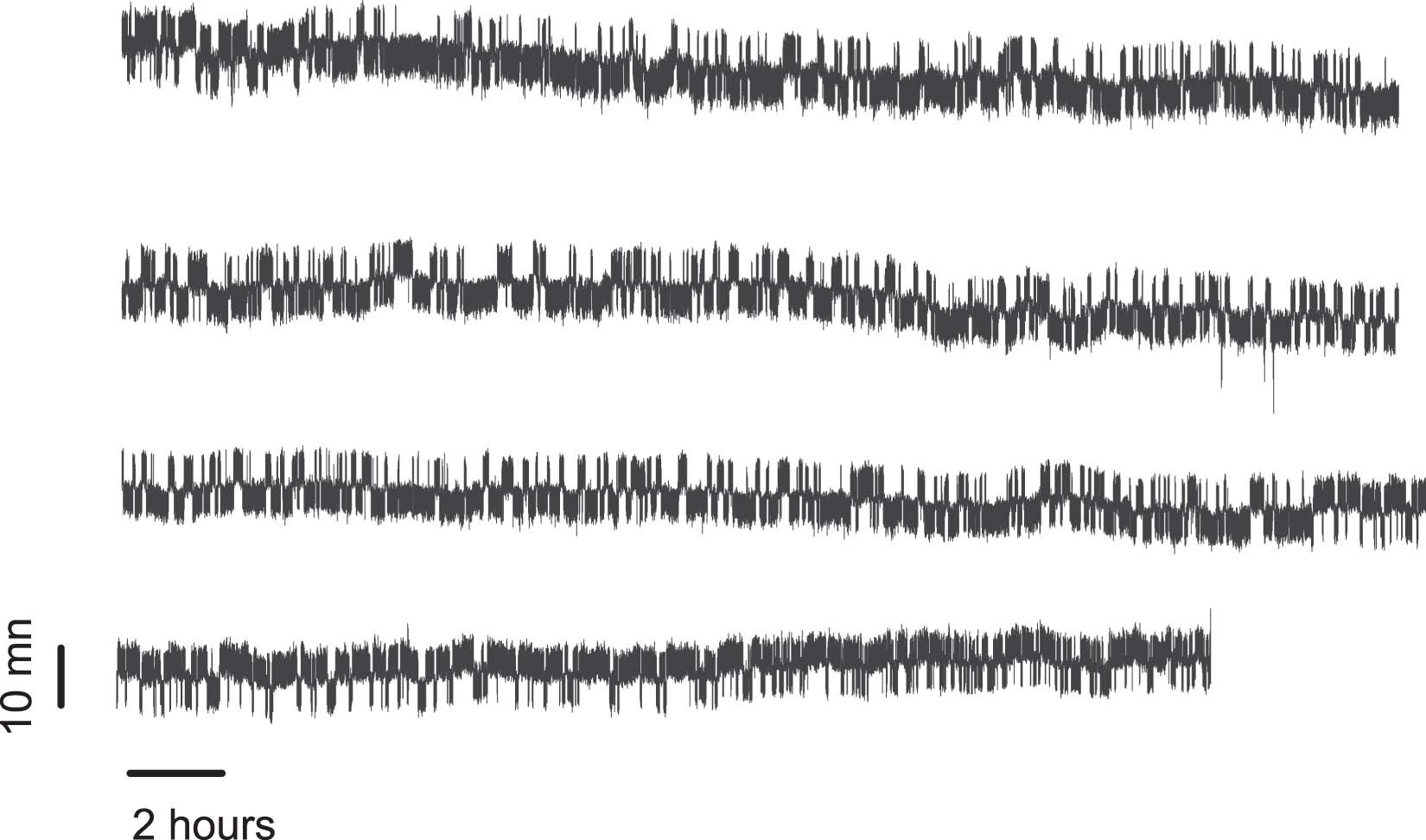 Extended Data Fig. 7