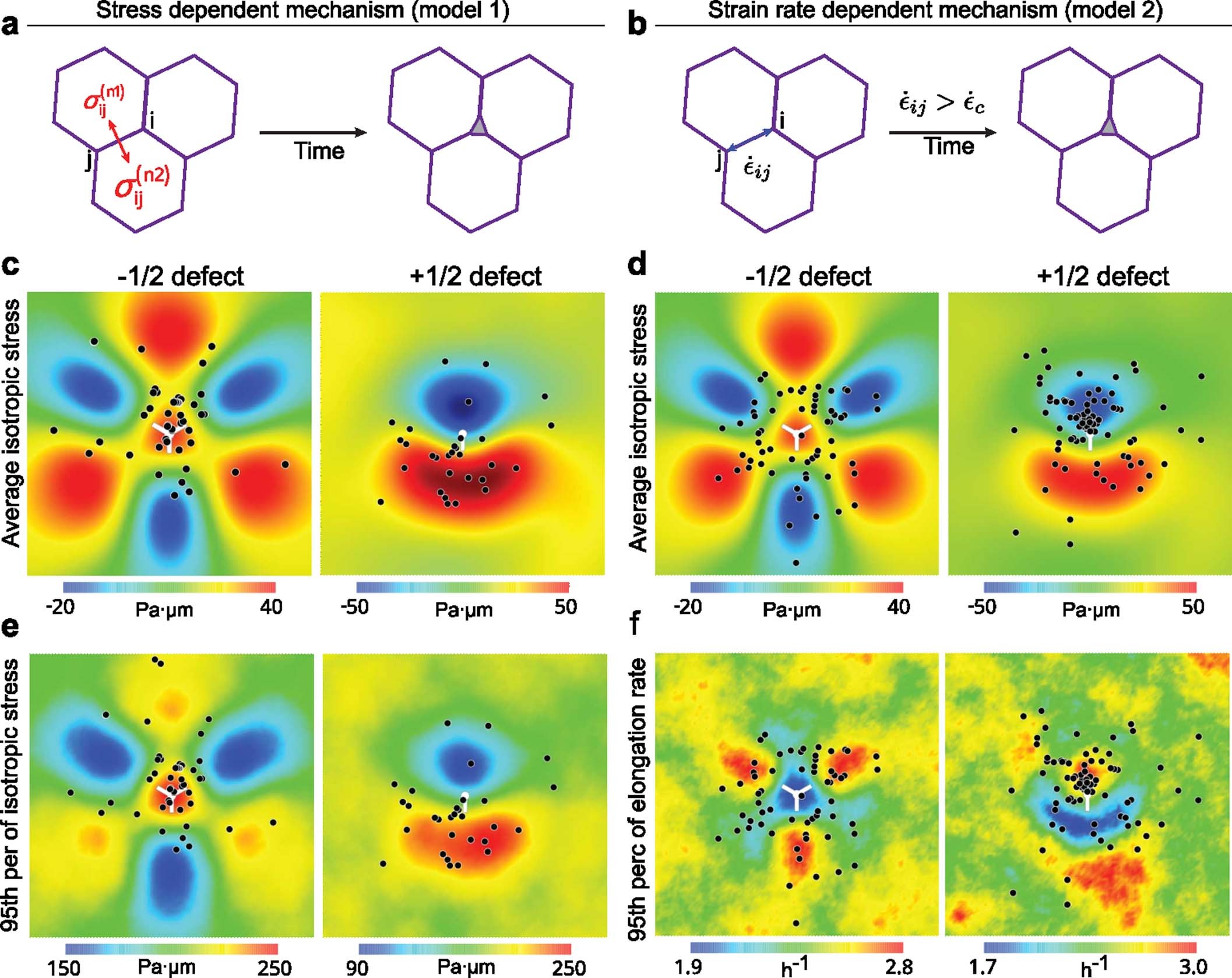 Extended Data Fig. 8