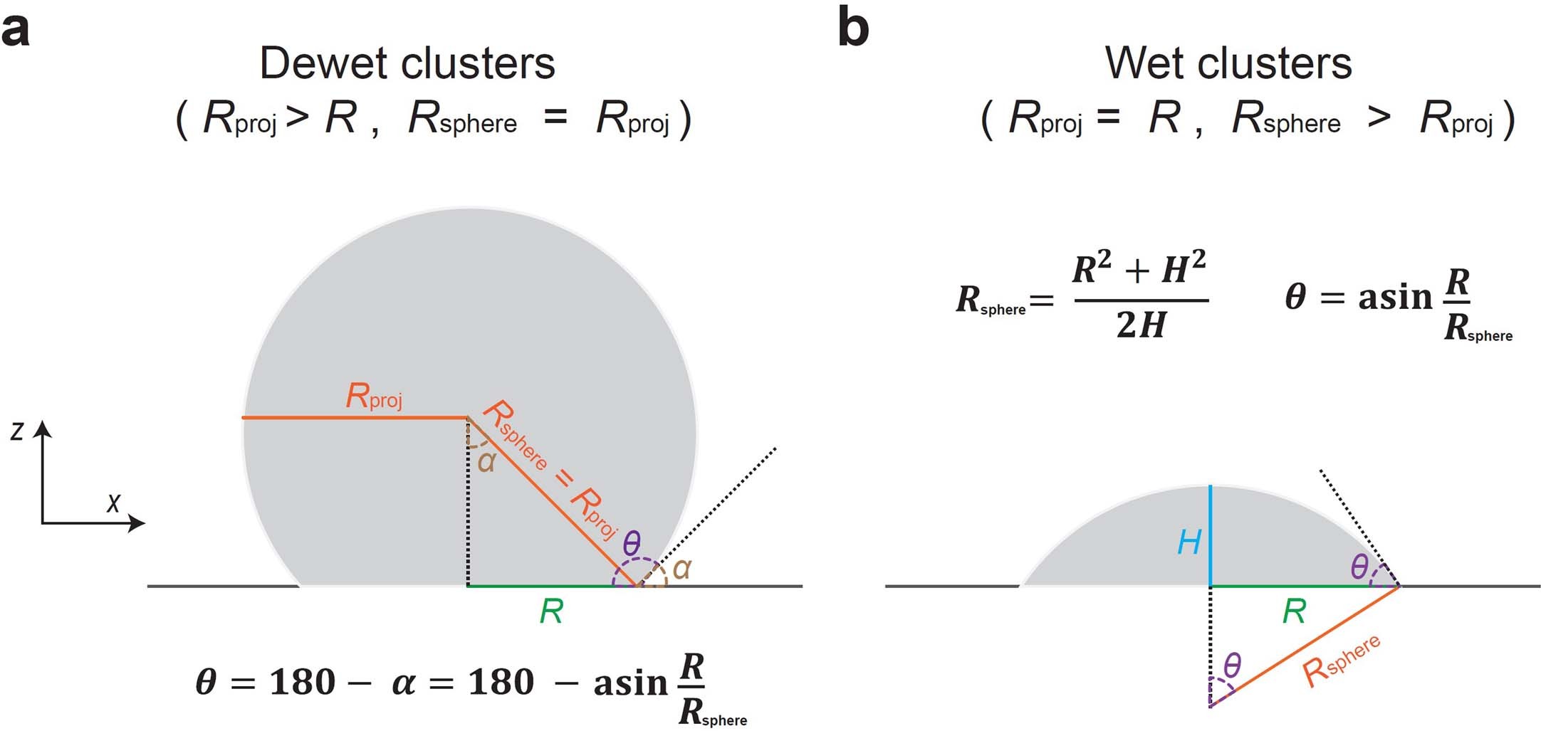 Extended Data Fig. 7