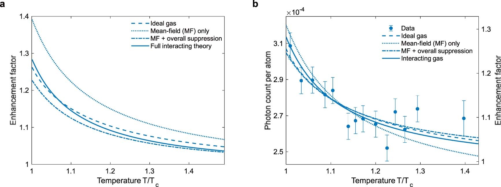 Extended Data Fig. 6
