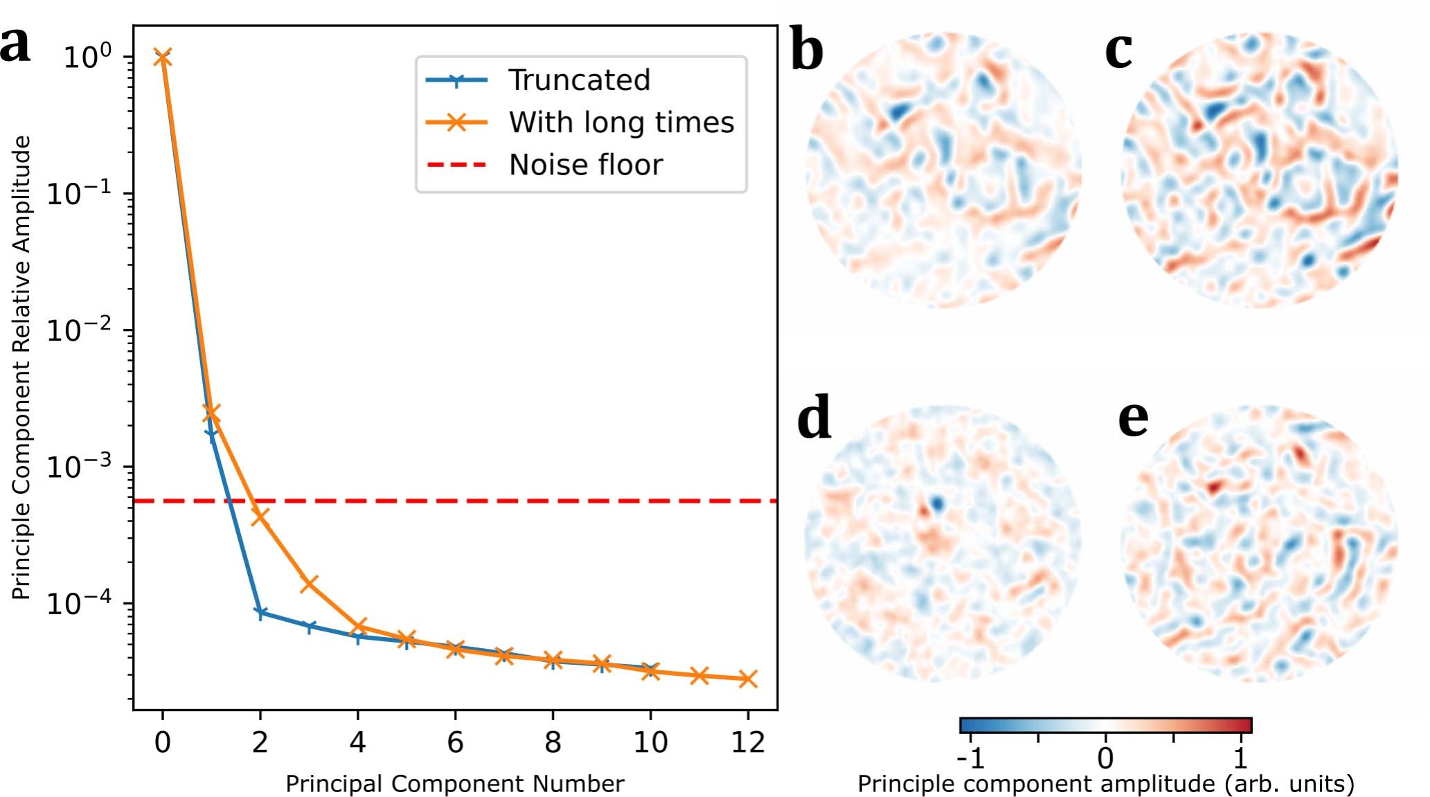 Extended Data Fig. 4