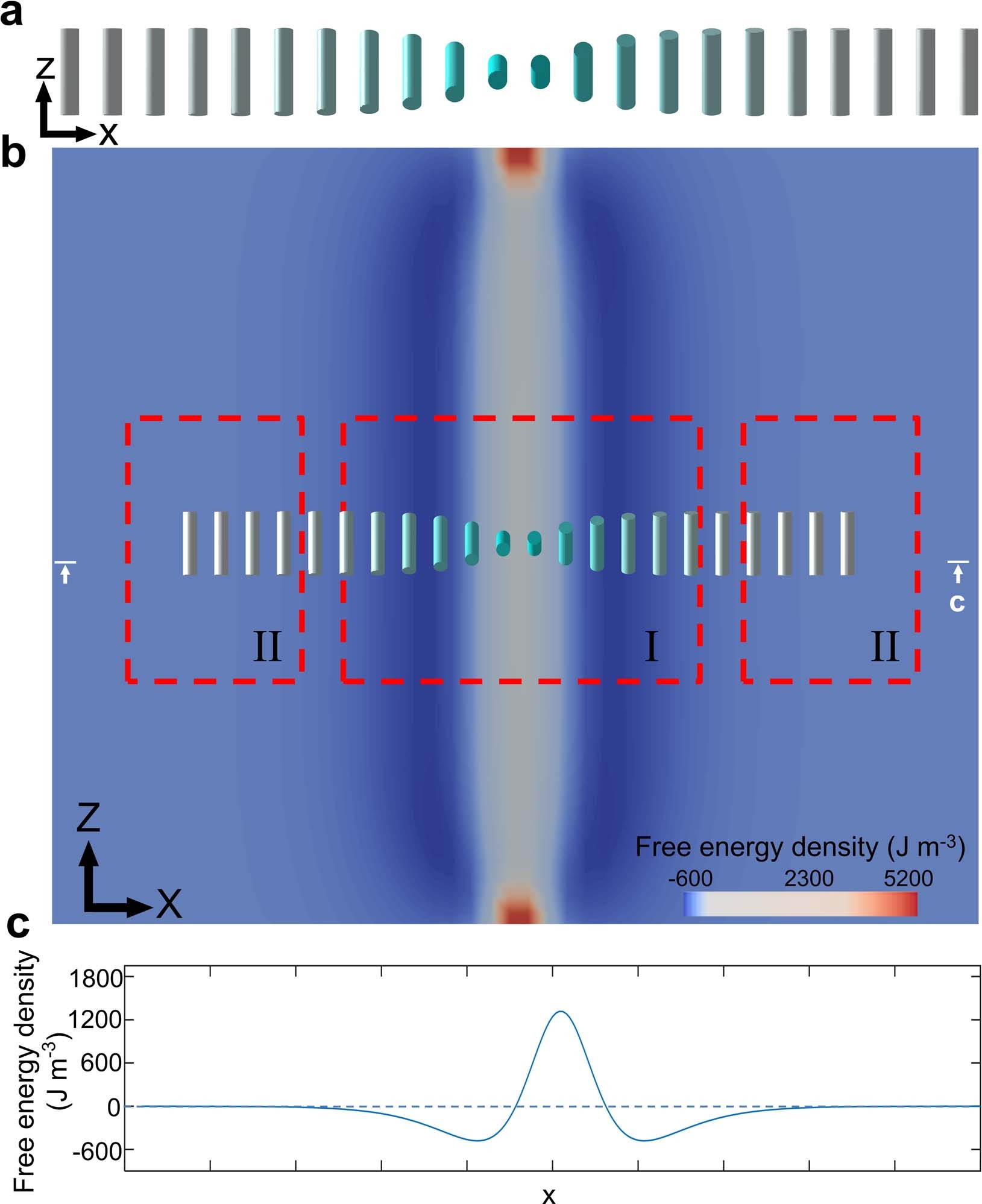 Extended Data Fig. 2