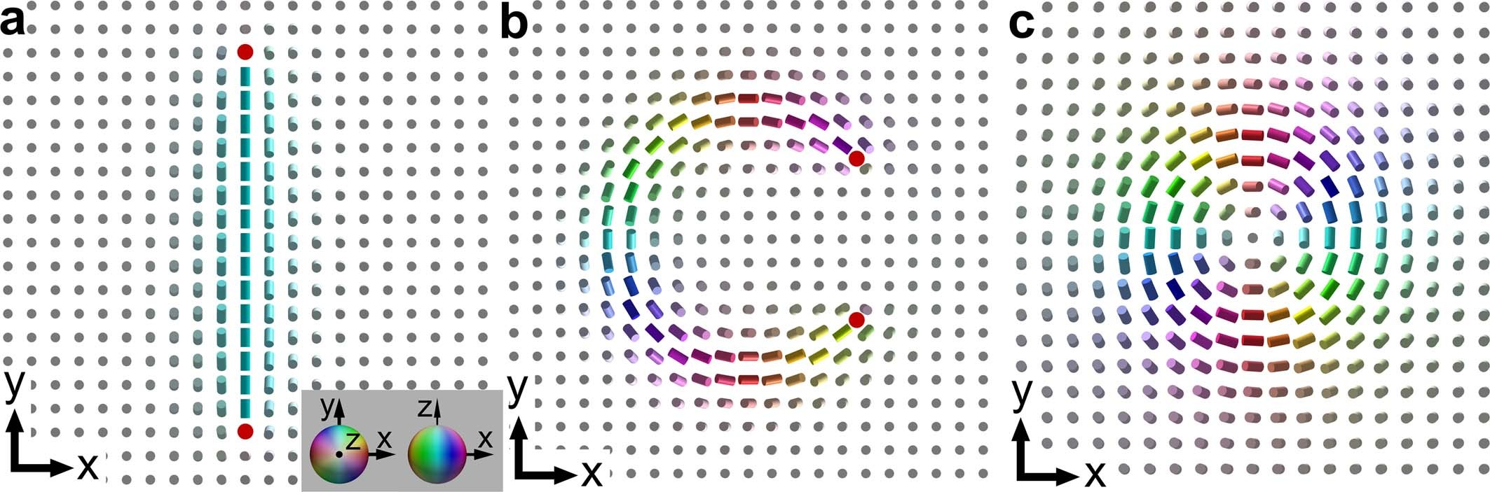 Extended Data Fig. 3
