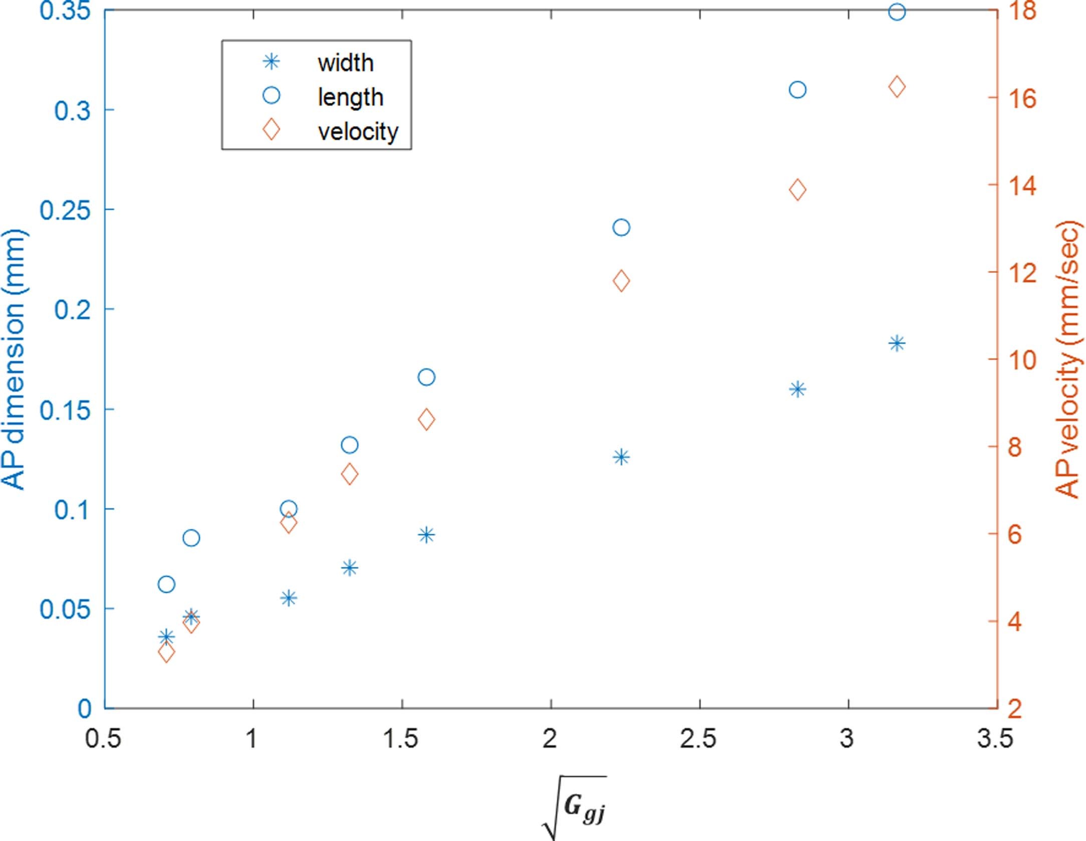Extended Data Fig. 3