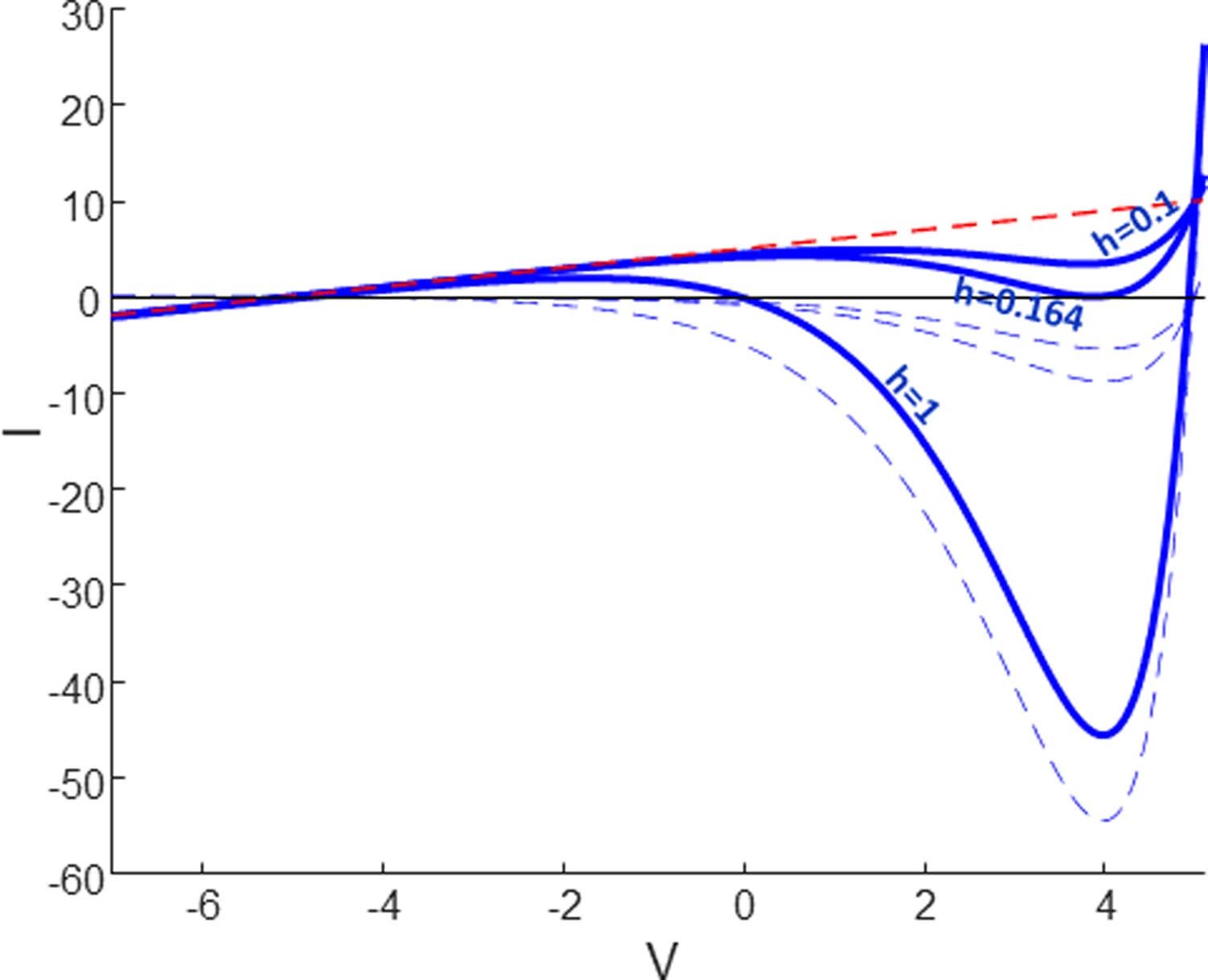 Extended Data Fig. 4