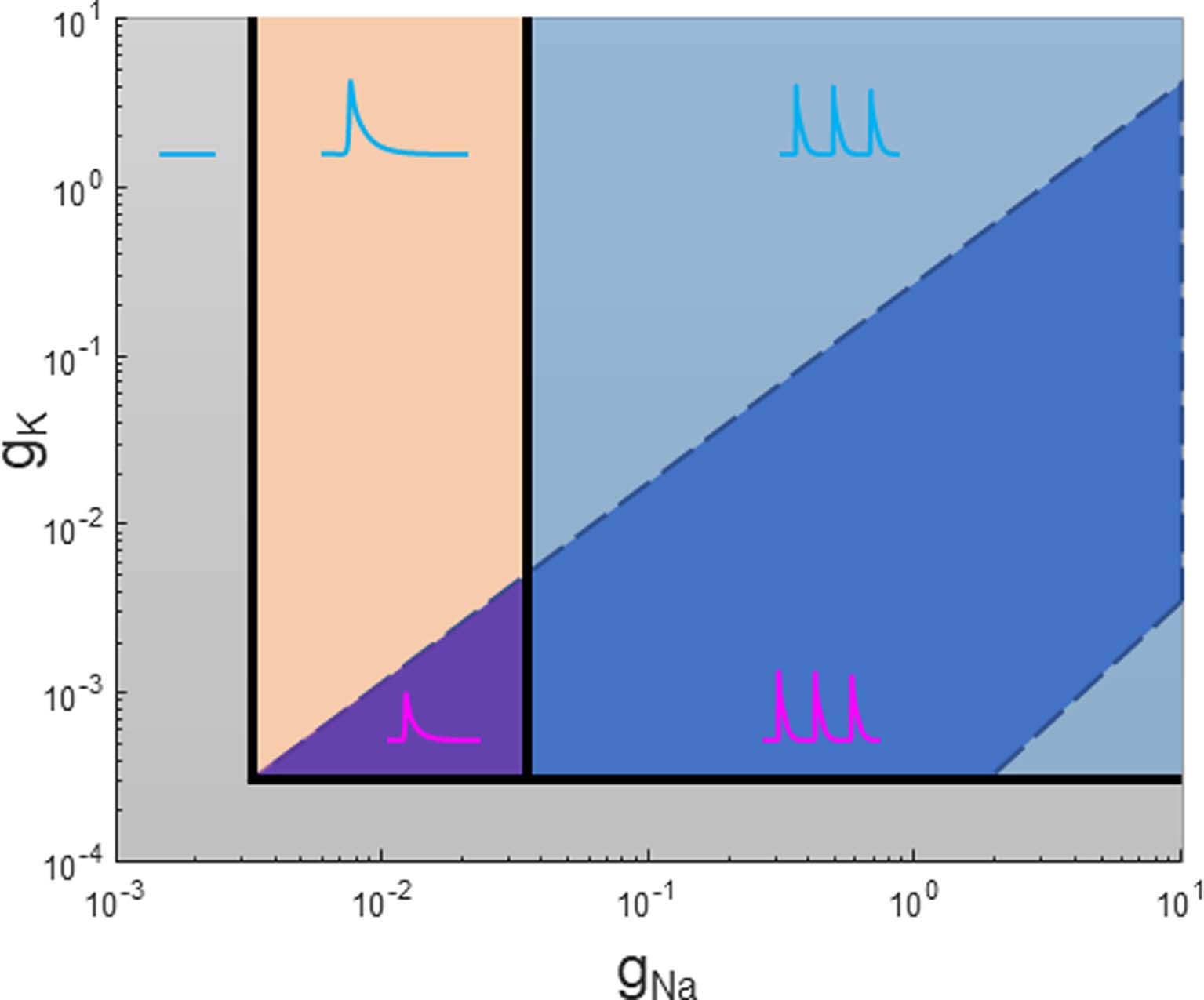 Extended Data Fig. 5