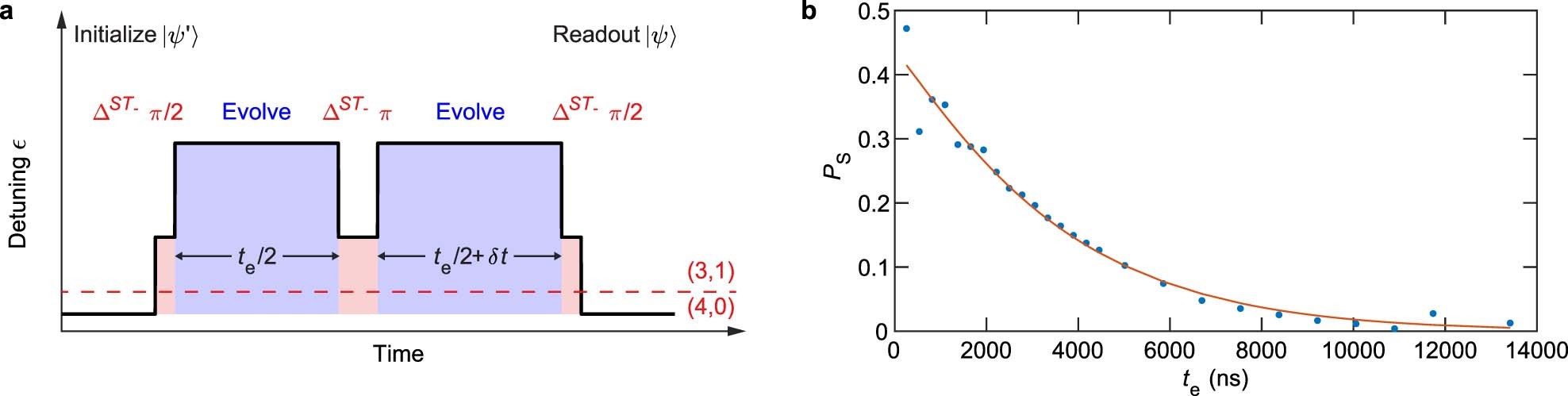 Extended Data Fig. 8