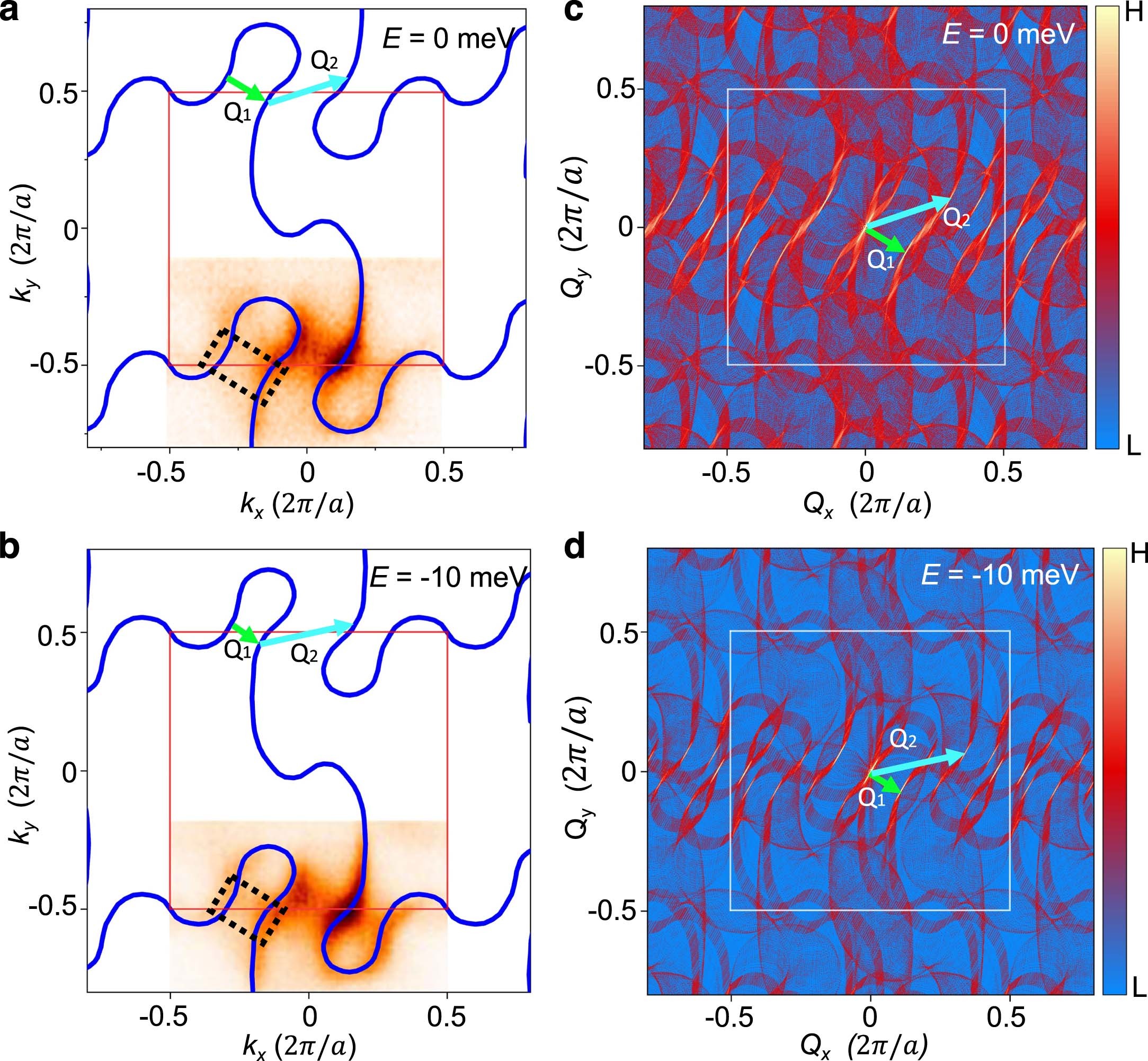 Extended Data Fig. 7