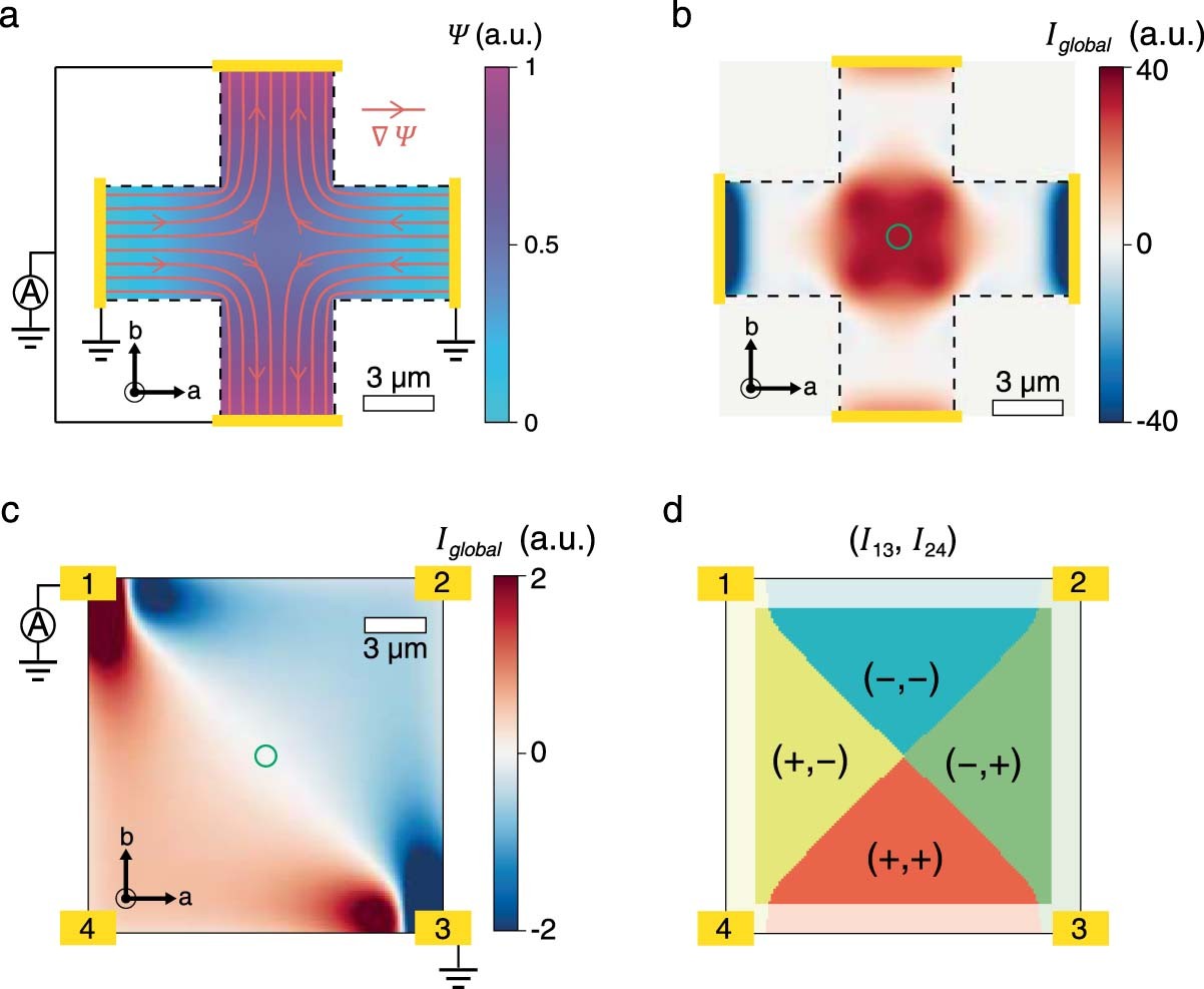 Extended Data Fig. 7