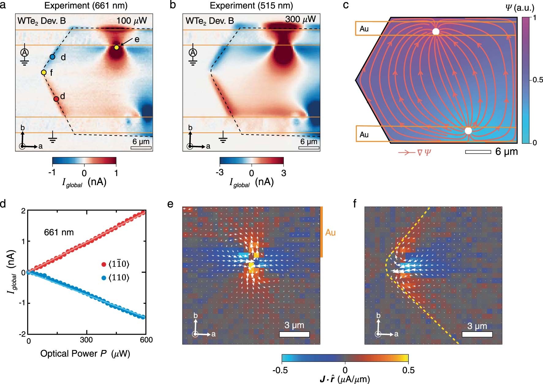 Extended Data Fig. 1