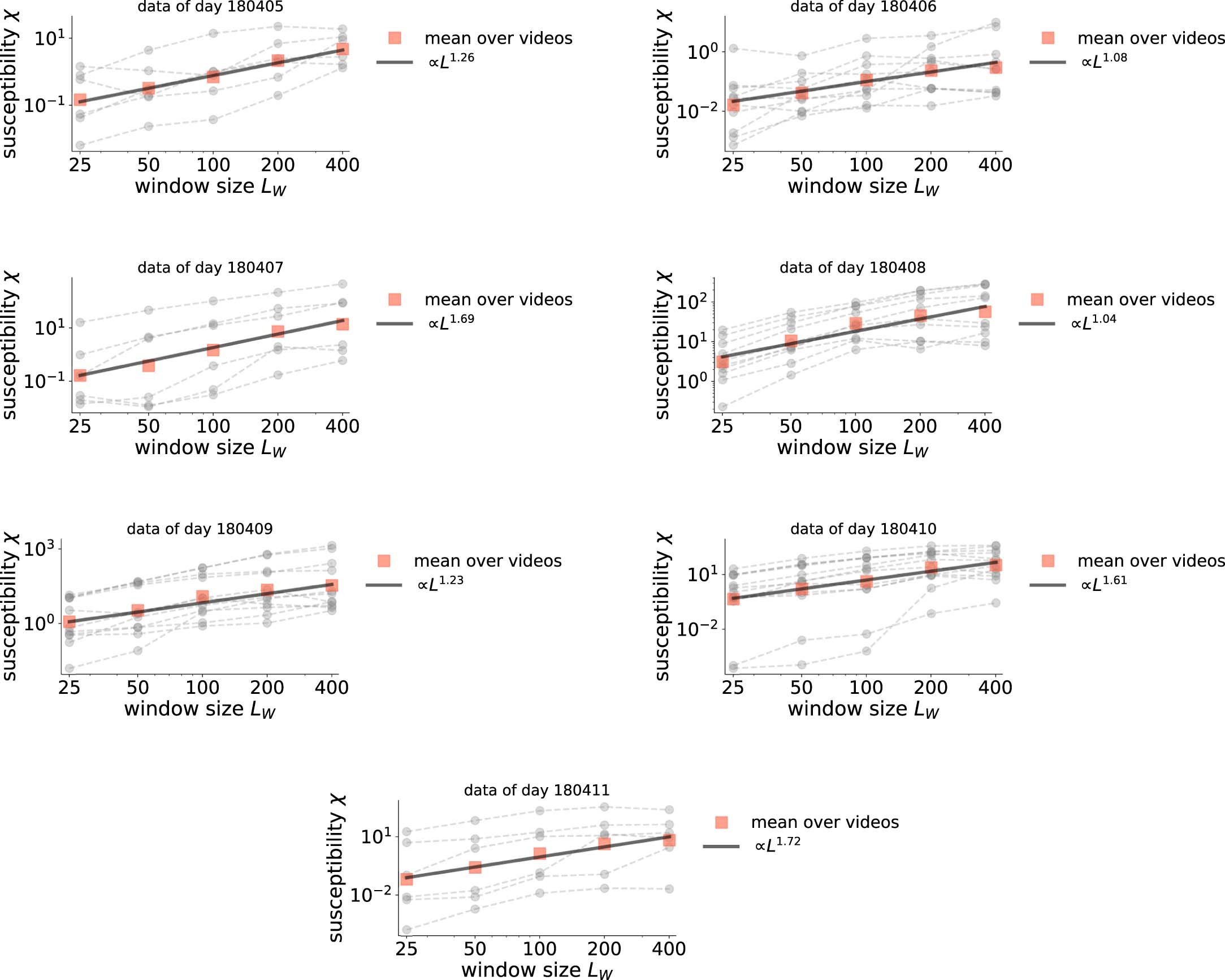 Extended Data Fig. 7