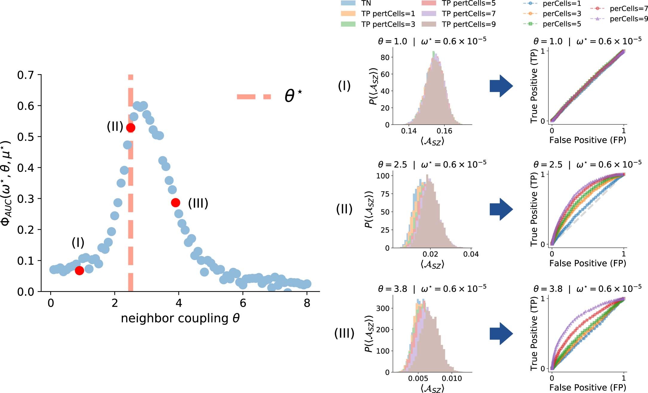 Extended Data Fig. 8: Susceptibility analysis.