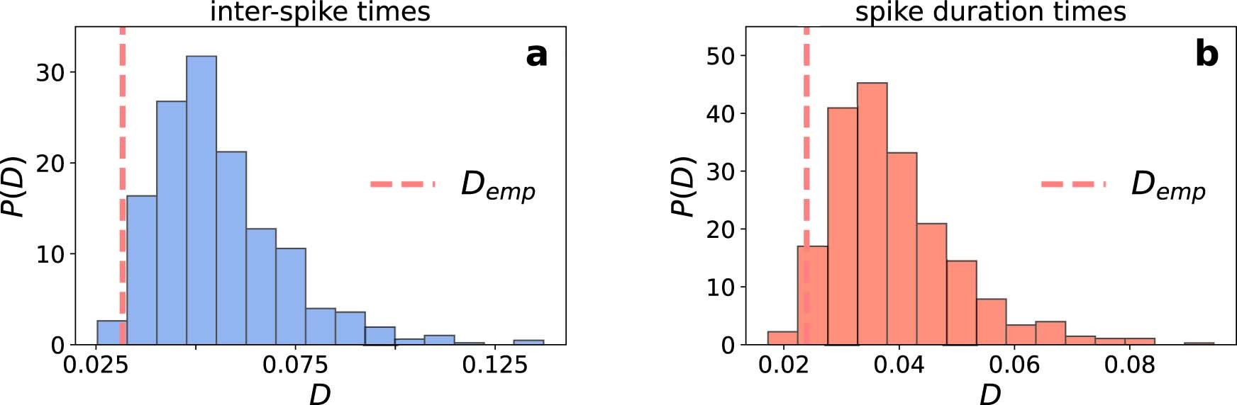 Extended Data Fig. 1