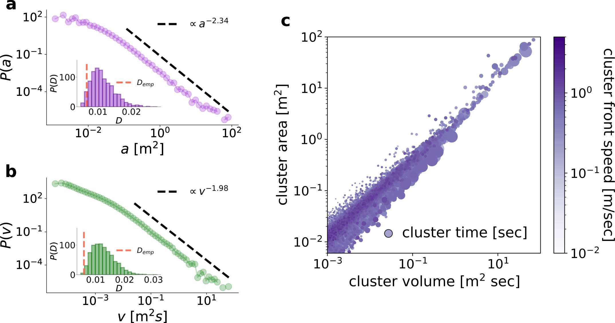 Extended Data Fig. 2