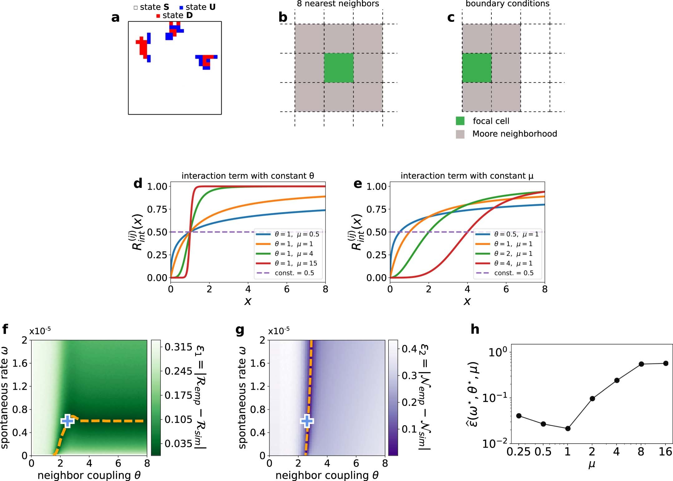 Extended Data Fig. 3