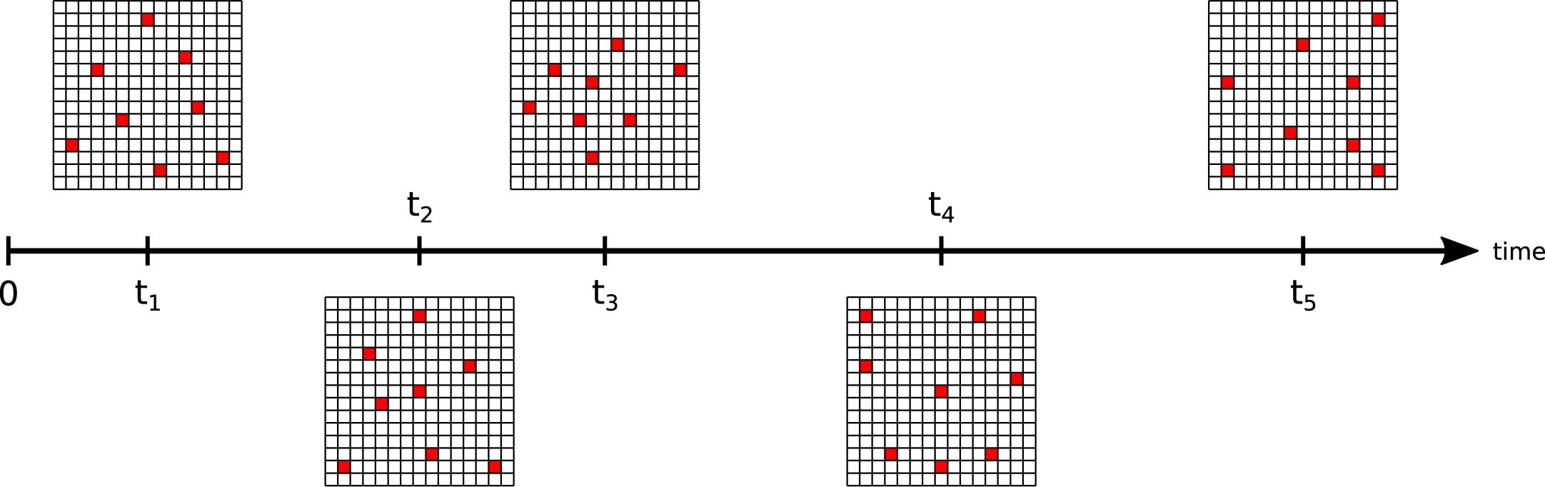 Extended Data Fig. 5