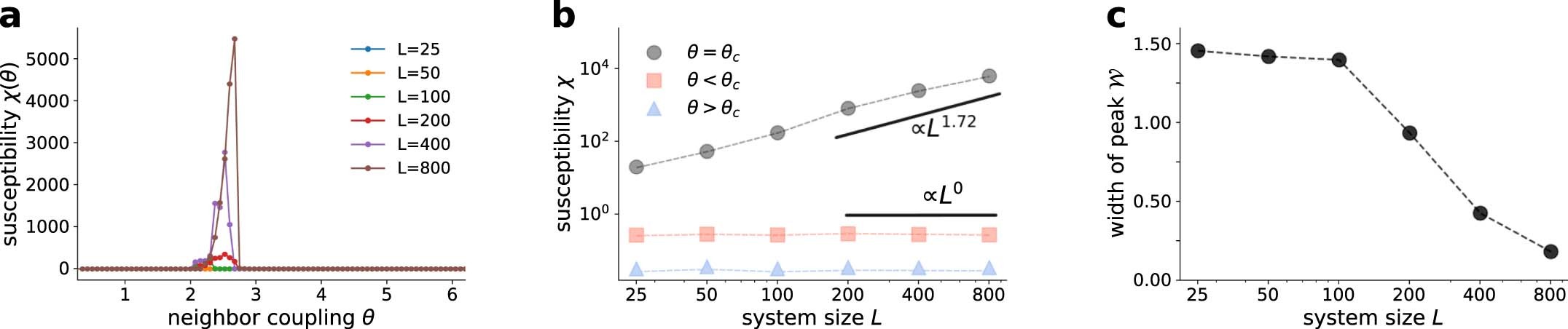Extended Data Fig. 6