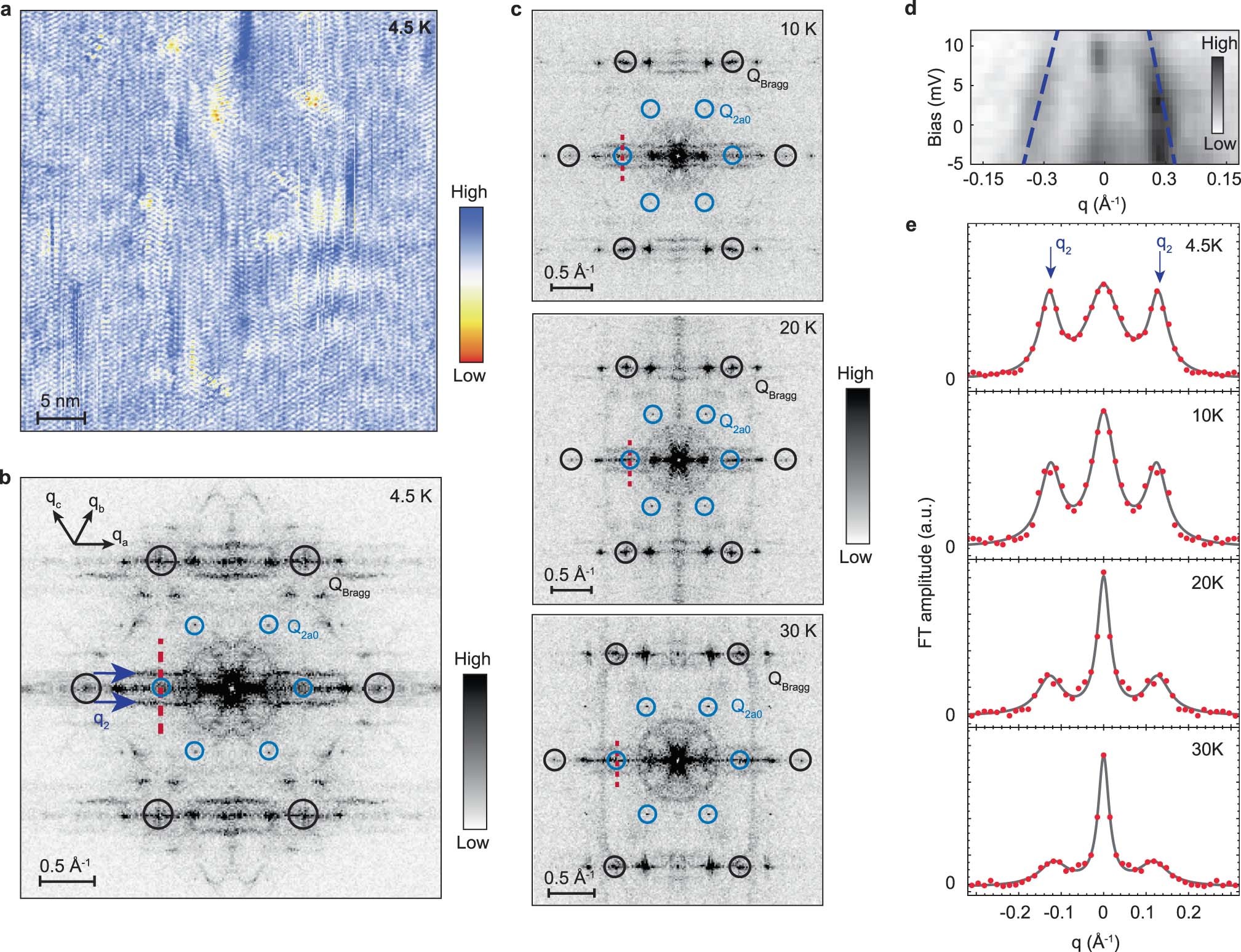 Extended Data Fig. 3