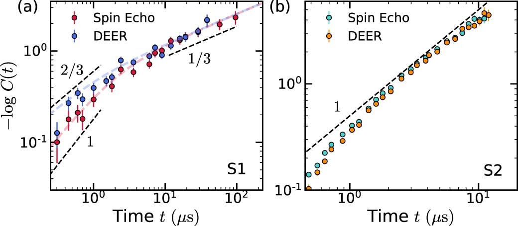 Extended Data Fig. 7