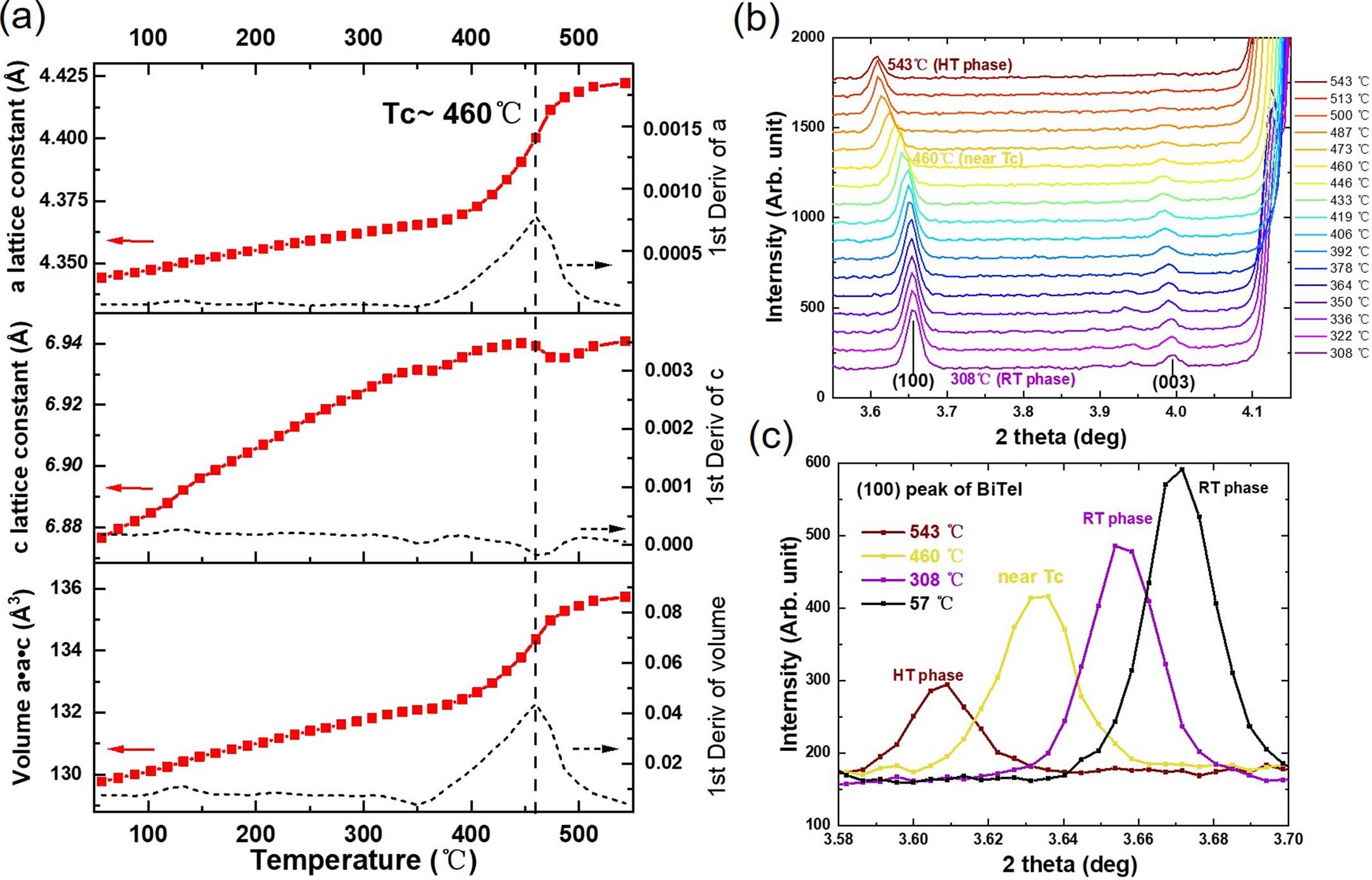Extended Data Fig. 4