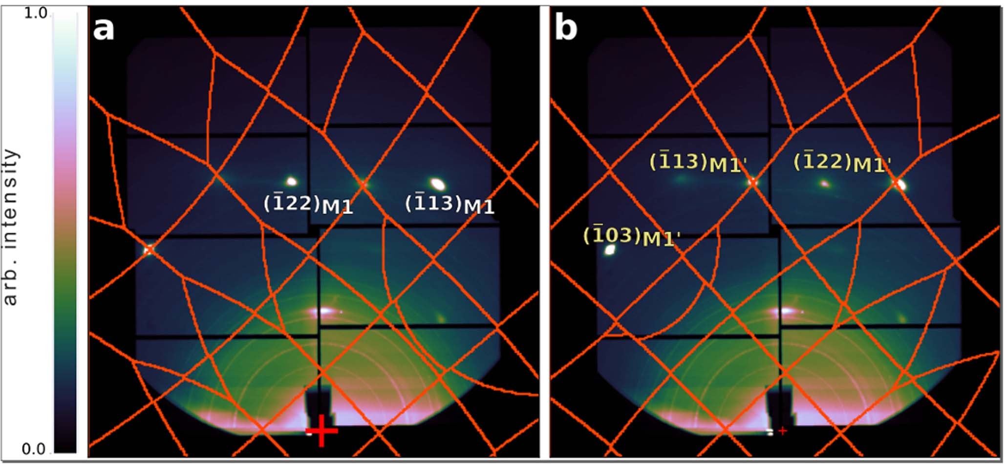 Extended Data Fig. 2